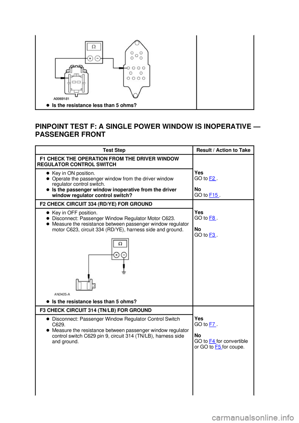 FORD MUSTANG 2003 Service Manual PINPOINT TEST F: A SINGLE POWER WINDOW IS INOPERATIVE —
PASSENGER FRONT  �z
Is the resistance less than 5 ohms?  Test Step  Result / Action to Take 
F1 CHECK THE OPERATION FROM THE DRIVER WINDOW 
RE
