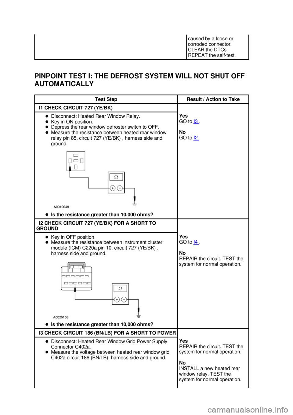 FORD MUSTANG 2003 Service Manual PINPOINT TEST I: THE DEFROST SYSTEM WILL NOT SHUT OFF 
AUTOMATICALLY  caused by a loose or 
corroded connector. 
CLEAR the DTCs. 
REPEAT the self-
test.  Test Step  Result / Action to Take 
I1 CHECK C