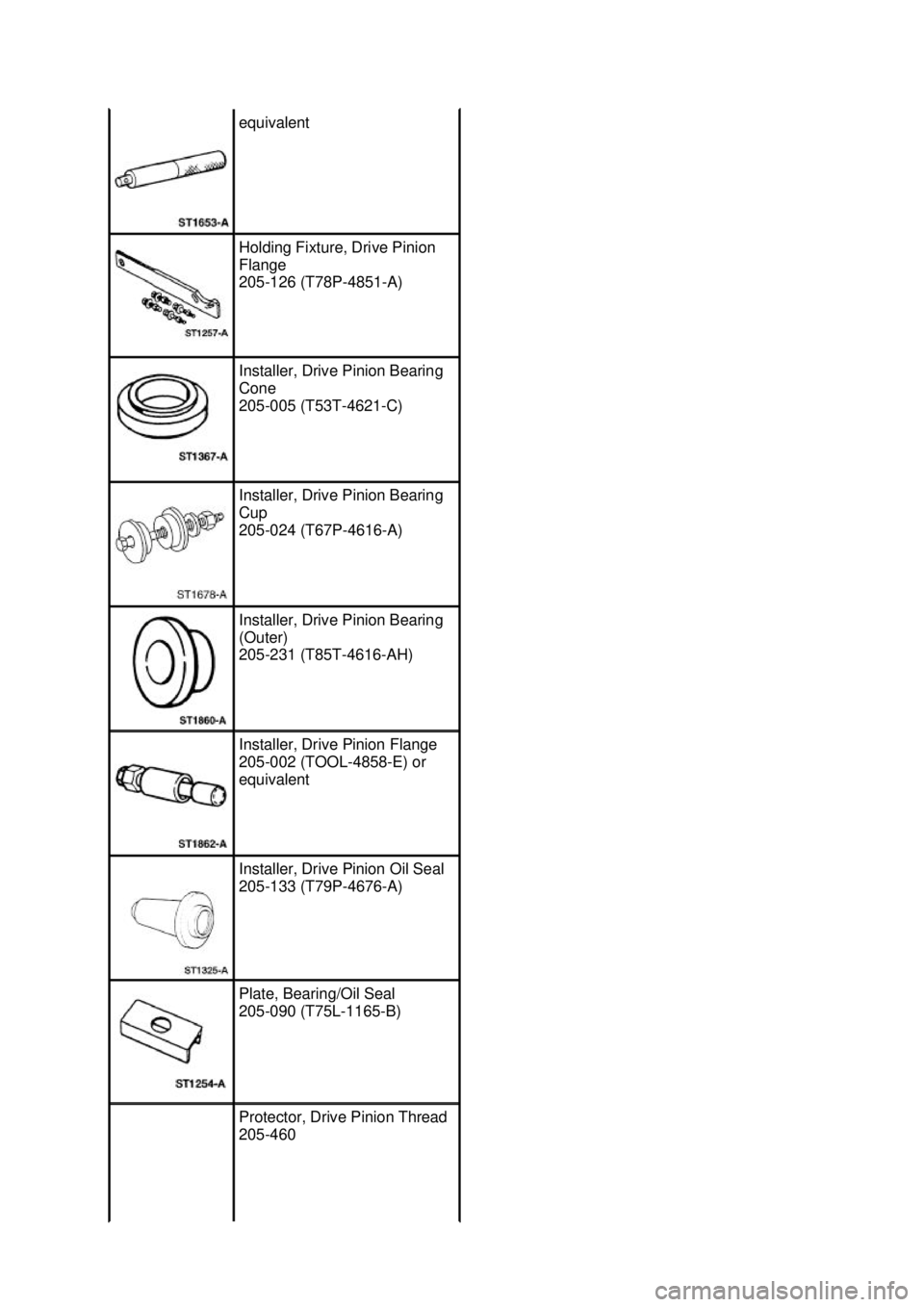 FORD MUSTANG 2003  Workshop Manual equivalent 
Holding Fixture, Drive Pinion 
Flange 
205-
126 (T78P-4851- A)  Installer, Drive Pinion Bearing 
Cone 
205-
005 (T53T-4621- C)  Installer, Drive Pinion Bearing 
Cup 
205-
024 (T67P-4616- A