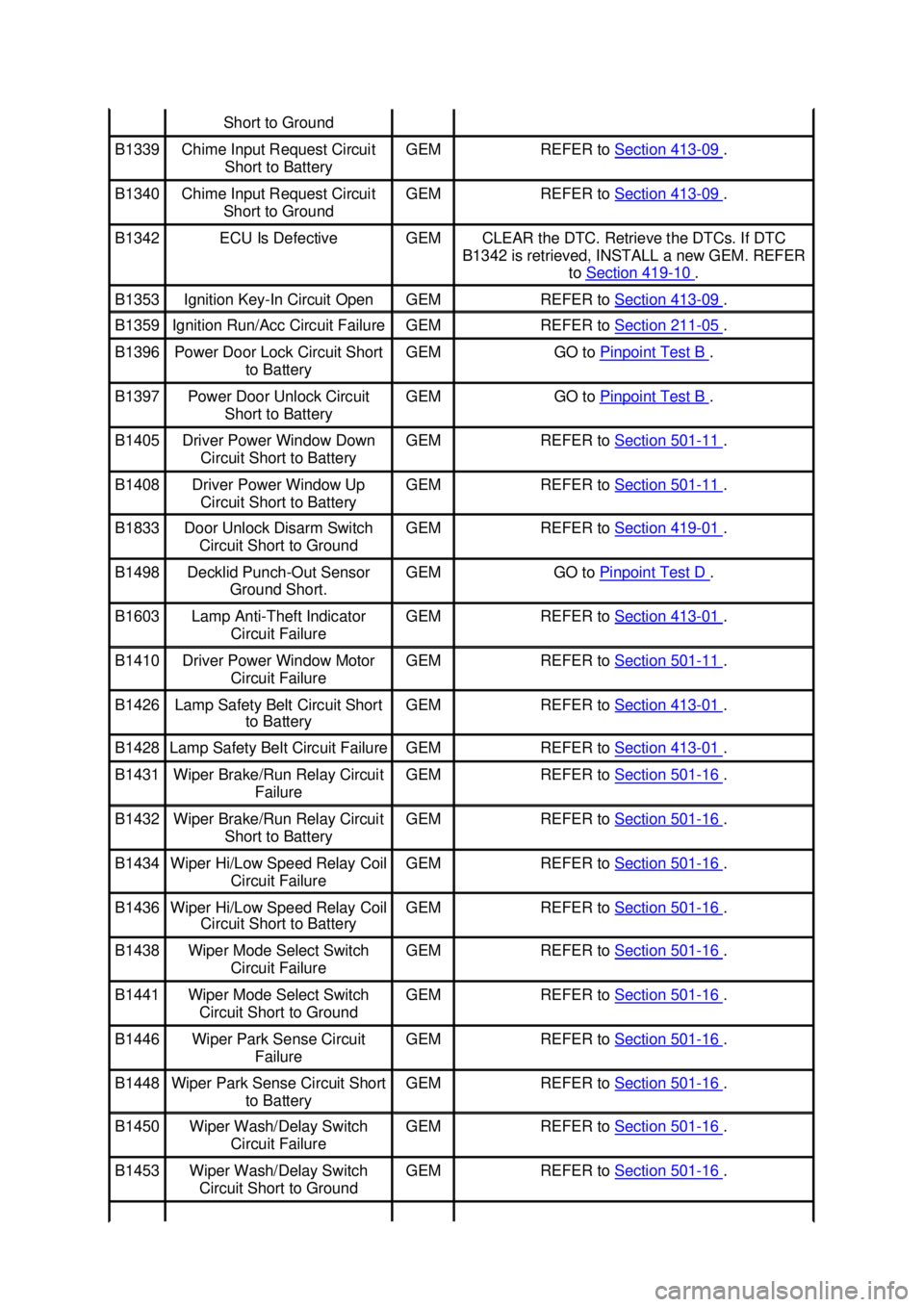 FORD MUSTANG 2003  Workshop Manual Short to Ground 
B1339  Chime Input Request Circuit 
Short to Battery  GEM  REFER to 
Section 413 - 09  . 
B1340  Chime Input Request Circuit 
Short to Ground  GEM  REFER to 
Section 413 - 09  . 
B134