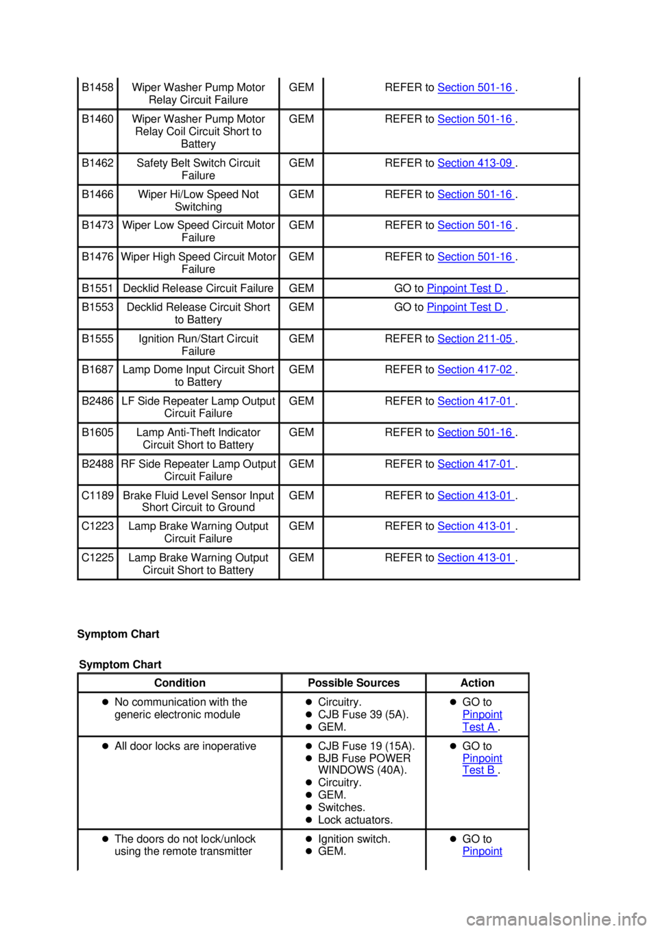 FORD MUSTANG 2003 User Guide Symptom Chart  B1458  Wiper Washer Pump Motor 
Relay Circuit Failure  GEM  REFER to 
Section 501 - 16  . 
B1460  Wiper Washer Pump Motor 
Relay Coil Circuit Short to  Battery  GEM  REFER to 
Section 5