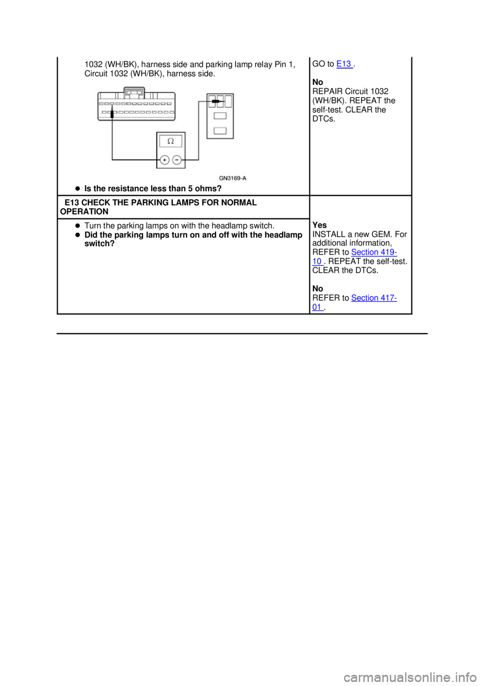 FORD MUSTANG 2003 Repair Manual 1032 (WH/BK), harness side and parking lamp relay Pin 1, 
Circuit 1032 (WH/BK), harness side. 
�z Is the resistance less than 5 ohms?  GO to 
E13  . 
No 
REPAIR Circuit 1032 
(WH/BK). REPEAT the 
self