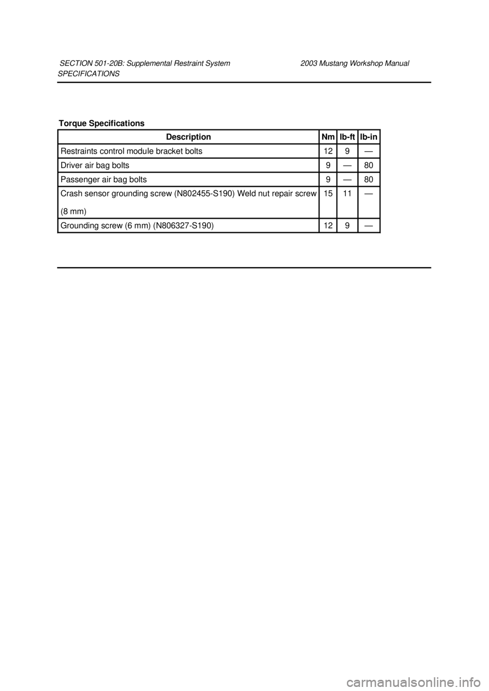 FORD MUSTANG 2003 Workshop Manual SPECIFICATIONS
SECTION 501-
20B: Supplemental Restraint System 2003 Mustang Workshop Manual Torque Specifications
Description Nm lb-
ft lb-
in Restraints control module bracket bolts 12 9 †FORD MUSTANG 2003 Workshop Manual SPECIFICATIONS
SECTION 501-
20B: Supplemental Restraint System 2003 Mustang Workshop Manual Torque Specifications
Description Nm lb-
ft lb-
in Restraints control module bracket bolts 12 9 â€