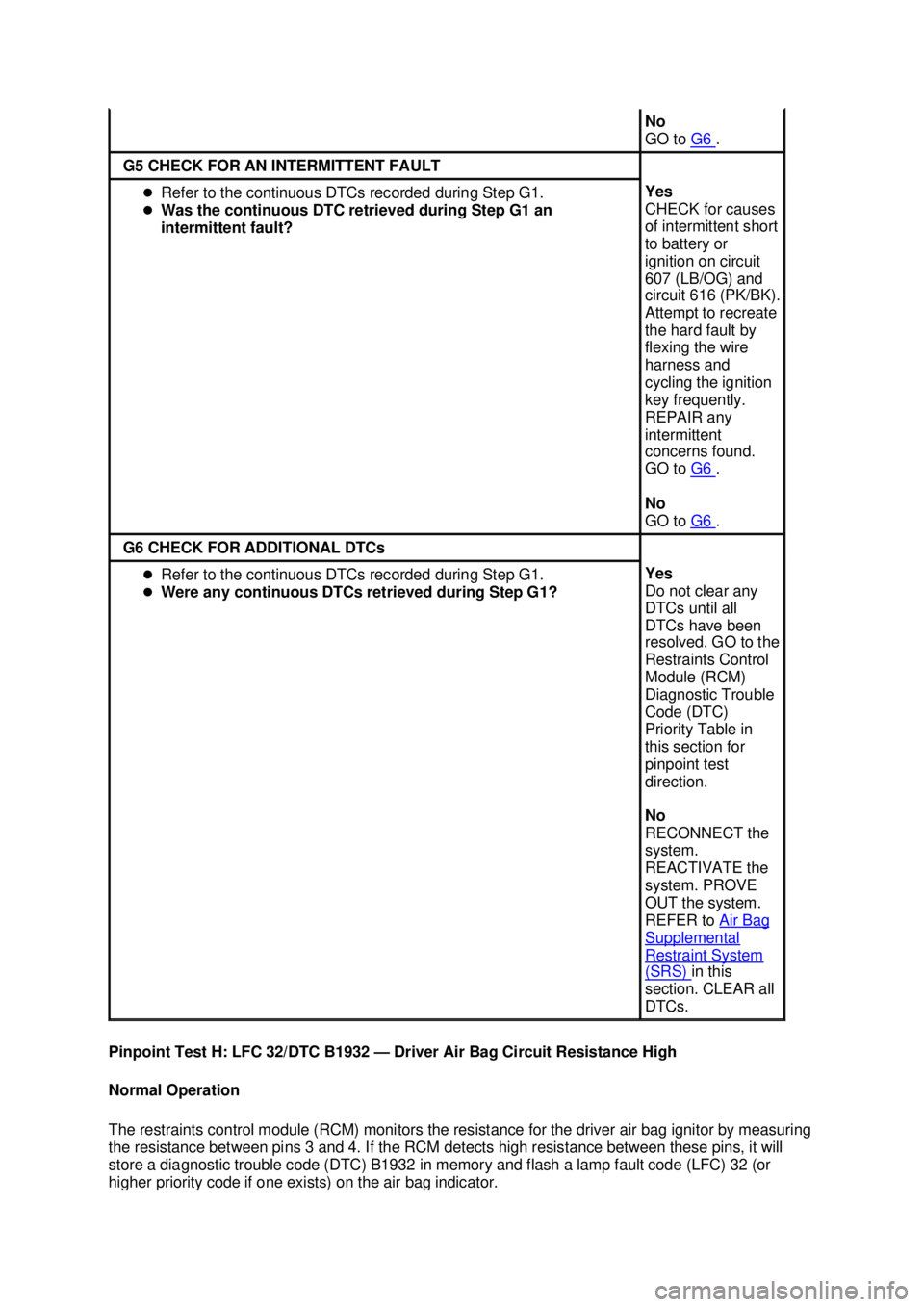 FORD MUSTANG 2003 Workshop Manual Pinpoint Test H: LFC 32/DTC B1932 —
Driver Air Bag Circuit Resistance High
Normal Operation
The restraints control module (RCM) monitors the resistance for the driver air bag ignitor by measuring FORD MUSTANG 2003 Workshop Manual Pinpoint Test H: LFC 32/DTC B1932 —
Driver Air Bag Circuit Resistance High
Normal Operation
The restraints control module (RCM) monitors the resistance for the driver air bag ignitor by measuring