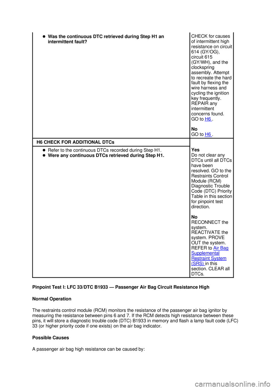 FORD MUSTANG 2003  Workshop Manual Pinpoint Test I: LFC 33/DTC B1933 —
Passenger Air Bag Circuit Resistance High 
Normal Operation 
The restraints control module (RCM) monitors the resistance of the passenger air bag ignitor by 
meas