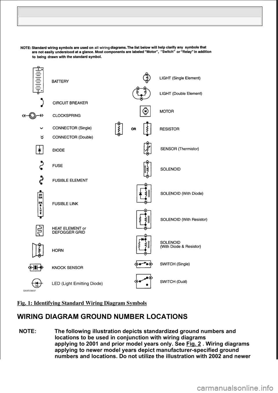 FORD MUSTANG 2003  Workshop Manual Fig. 1: Identifying Standard Wiring Diagram Symbols 
WIRING DIAGRAM GROUND NUMBER LOCATIONS 
NOTE: The following illustration depicts standardized ground numbers and 
locations to be used in  conjunct