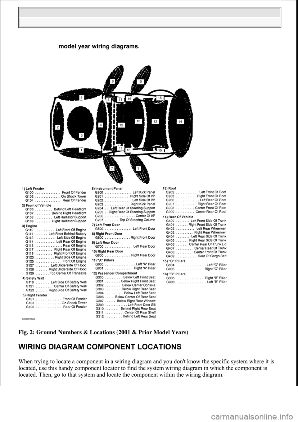 FORD MUSTANG 2003  Workshop Manual Fig. 2: Ground Numbers & Locations (2001 & Prior Model Years) 
WIRING DIAGRAM COMPONENT LOCATIONS 
When trying to locate a component in a wiring diagram and you don't know the specific system wher