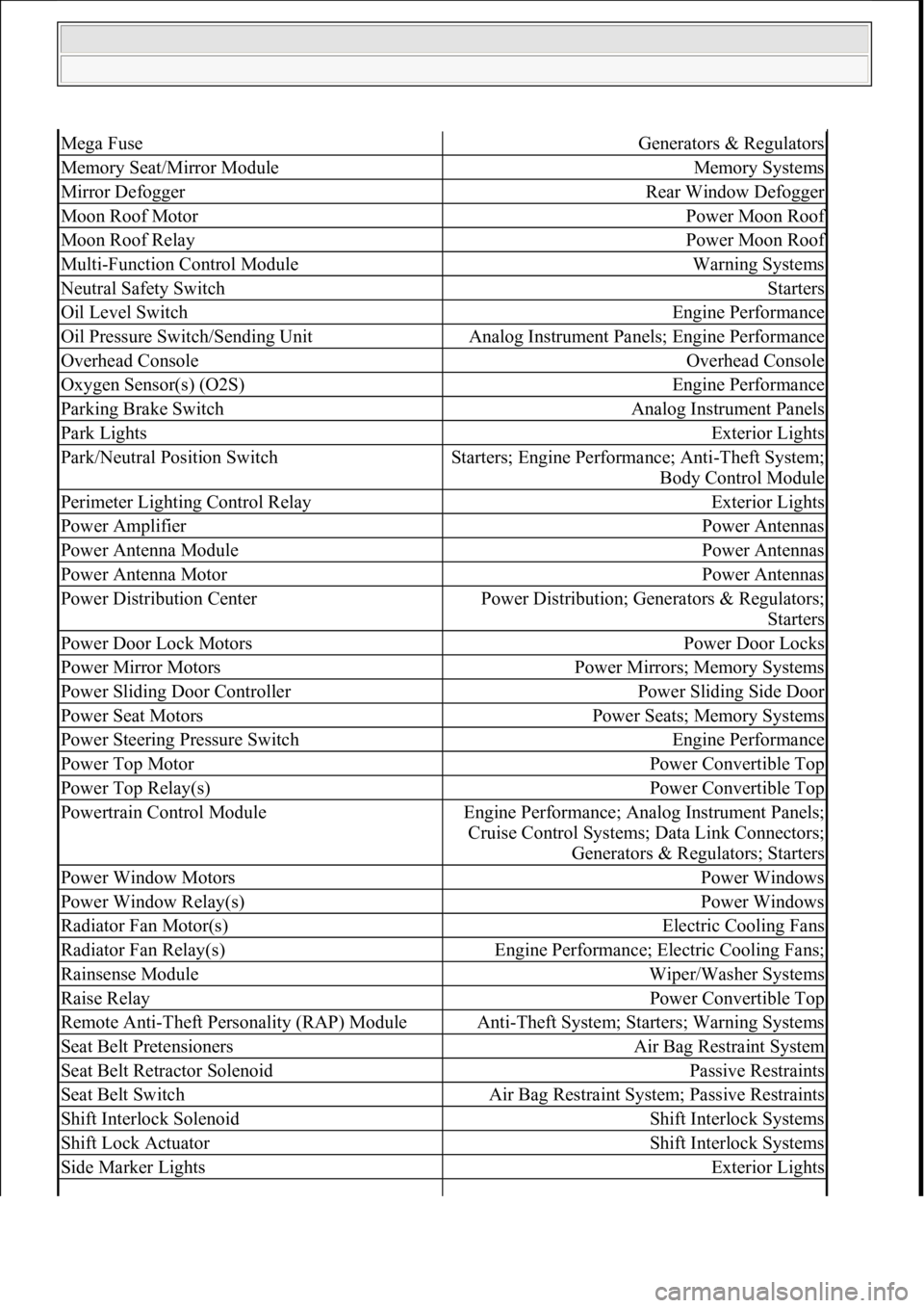 FORD MUSTANG 2003 Workshop Manual Mega FuseGenerators & Regulators
Memory Seat/Mirror ModuleMemory Systems
Mirror DefoggerRear Window Defogger
Moon Roof MotorPower Moon Roof
Moon Roof RelayPower Moon Roof
Multi-Function Control Module FORD MUSTANG 2003 Workshop Manual Mega FuseGenerators & Regulators
Memory Seat/Mirror ModuleMemory Systems
Mirror DefoggerRear Window Defogger
Moon Roof MotorPower Moon Roof
Moon Roof RelayPower Moon Roof
Multi-Function Control Module