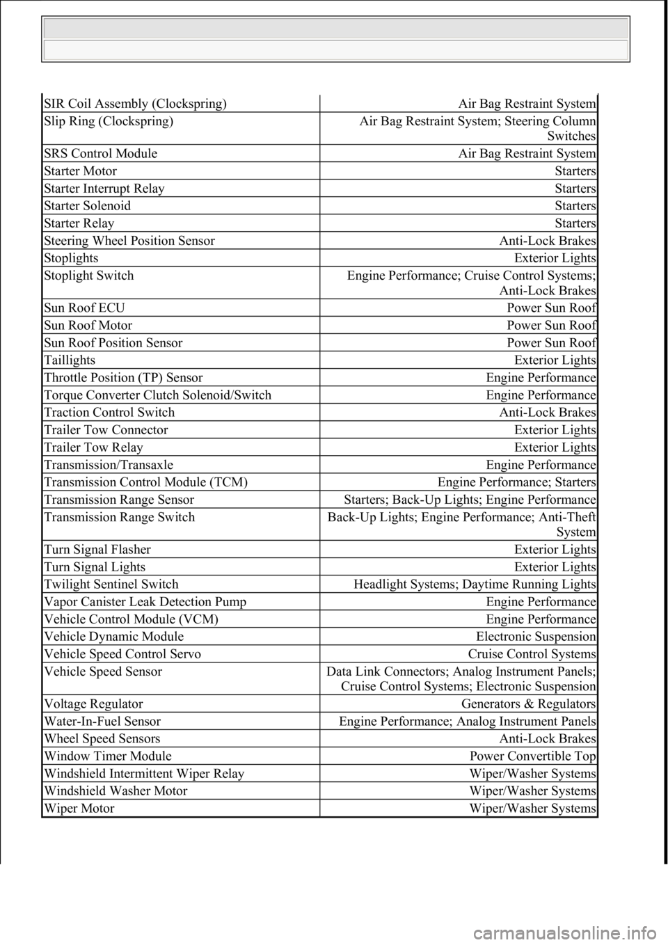 FORD MUSTANG 2003 Workshop Manual SIR Coil Assembly (Clockspring)Air Bag Restraint System
Slip Ring (Clockspring)Air Bag Restraint System; Steering Column Switches
SRS Control ModuleAir Bag Restraint System
Starter MotorStarters
Start FORD MUSTANG 2003 Workshop Manual SIR Coil Assembly (Clockspring)Air Bag Restraint System
Slip Ring (Clockspring)Air Bag Restraint System; Steering Column Switches
SRS Control ModuleAir Bag Restraint System
Starter MotorStarters
Start