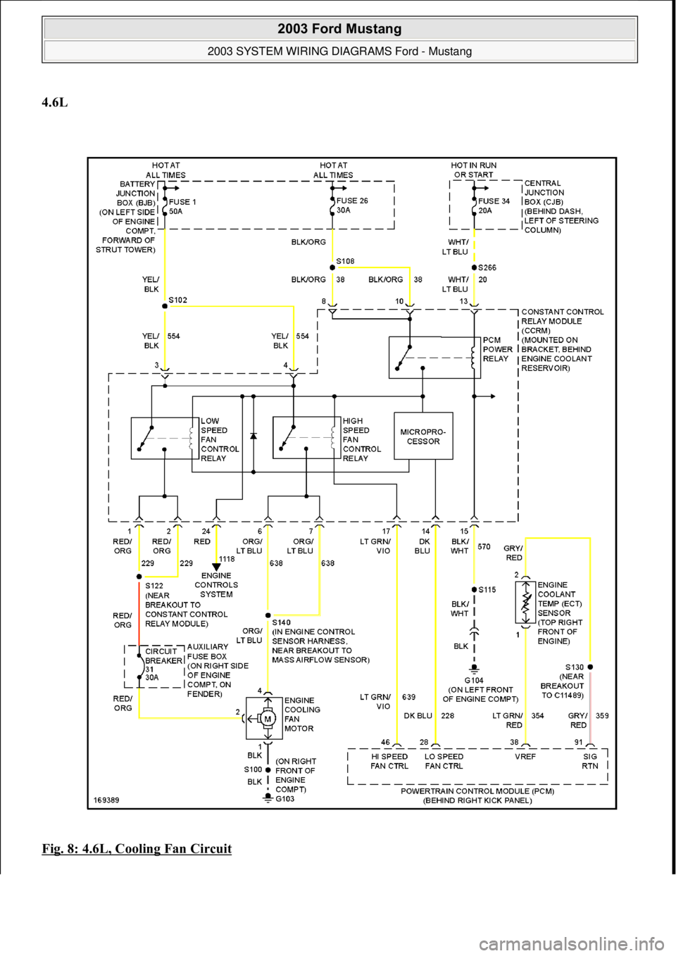 FORD MUSTANG 2003  Workshop Manual 4.6L 
Fig. 8: 4.6L, Cooling Fan Circuit
 
 
2003 Ford Mustang 
2003 SYSTEM WIRING DIAGRAMS Ford - Mustang  
111  
18 ноября  2011 г. 12:45:09Page 9 © 2006 Mitchell Repair Information Company, 