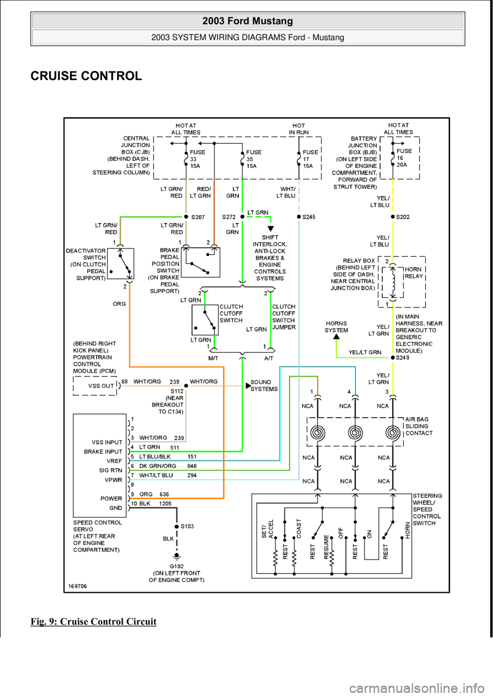 FORD MUSTANG 2003  Workshop Manual CRUISE CONTROL 
Fig. 9: Cruise Control Circuit 
 
2003 Ford Mustang 
2003 SYSTEM WIRING DIAGRAMS Ford - Mustang  
111  
18 ноября  2011 г. 12:45:09Page 10 © 2006 Mitchell Repair Information Co