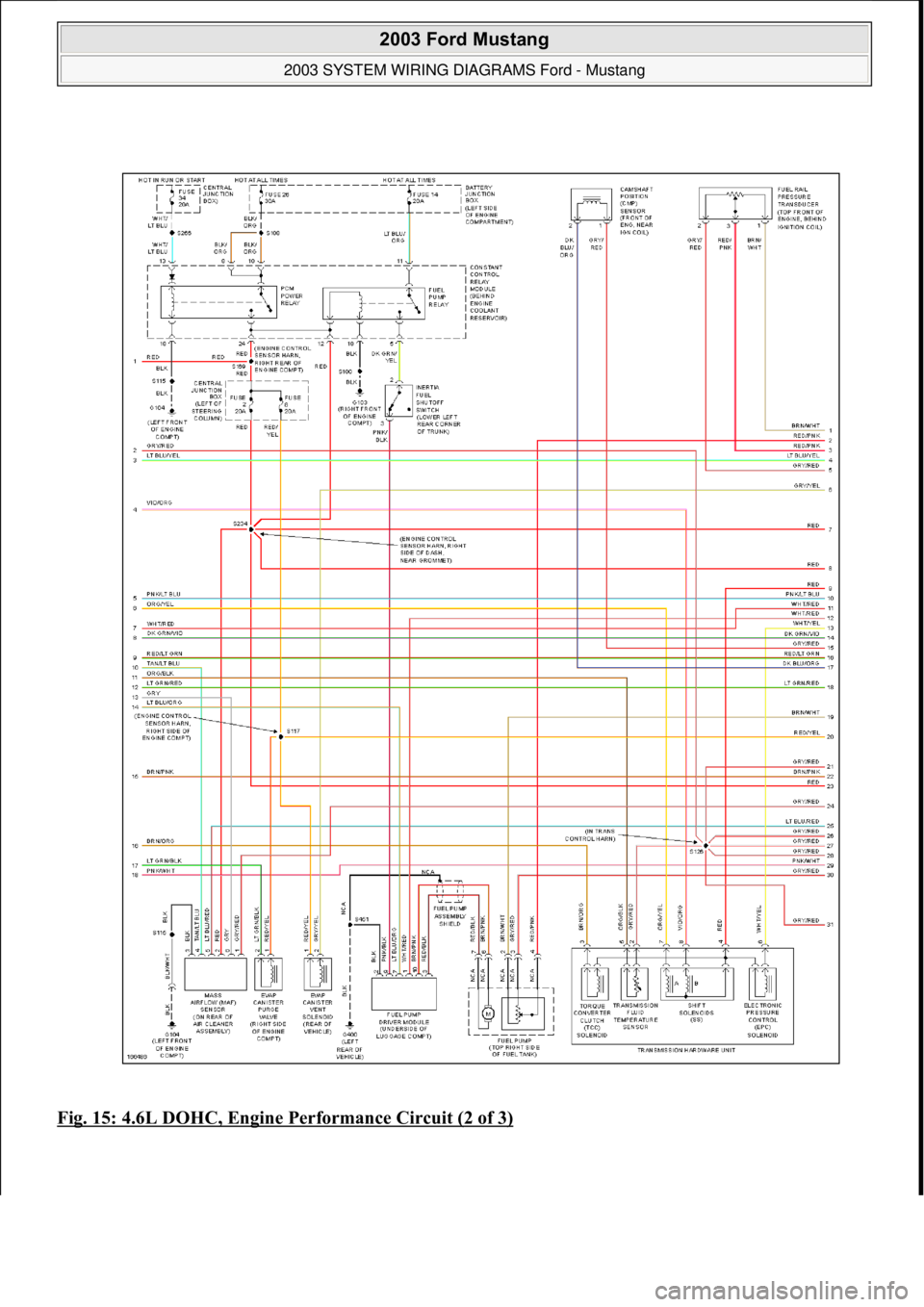 FORD MUSTANG 2003  Workshop Manual Fig. 15: 4.6L DOHC, Engine Performance Circuit (2 of 3)
 
2003 Ford Mustang 
2003 SYSTEM WIRING DIAGRAMS Ford - Mustang  
111  
18 ноября  2011 г. 12:45:09Page 16 © 2006 Mitchell Repair Inform