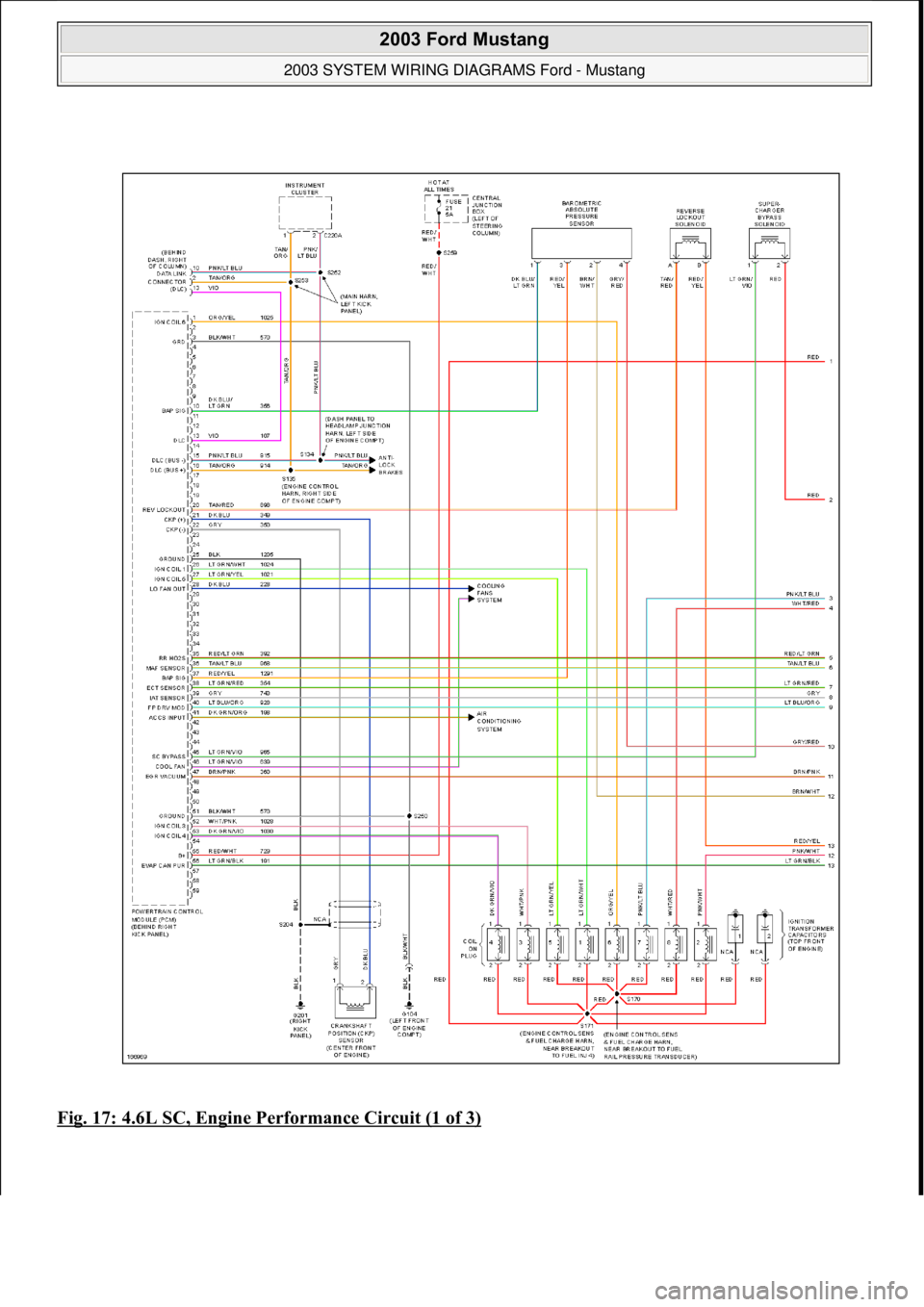 FORD MUSTANG 2003  Workshop Manual Fig. 17: 4.6L SC, Engine Performance Circuit (1 of 3)
 
2003 Ford Mustang 
2003 SYSTEM WIRING DIAGRAMS Ford - Mustang  
111  
18 ноября  2011 г. 12:45:09Page 18 © 2006 Mitchell Repair Informat