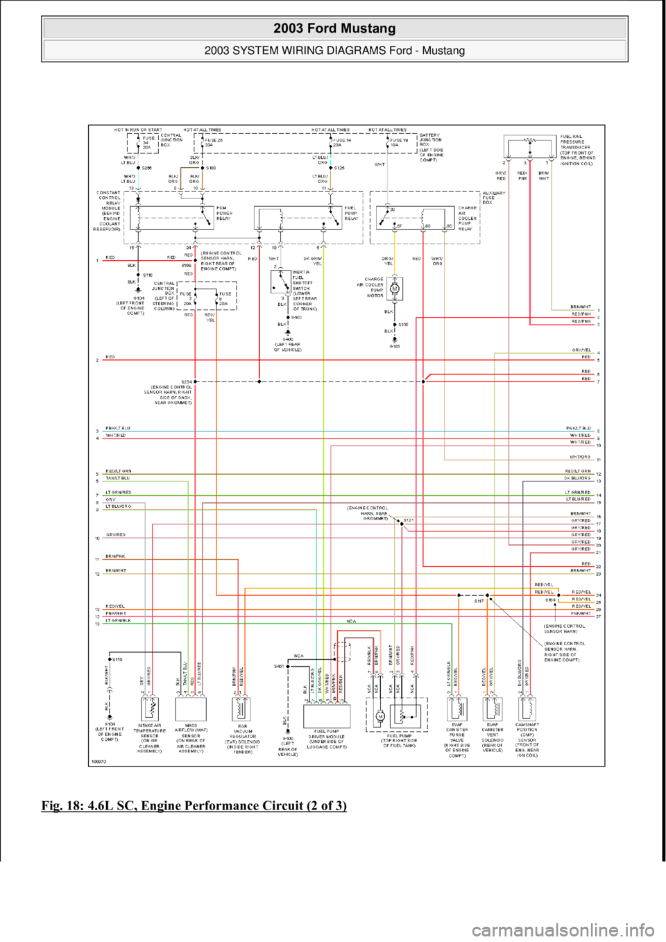 FORD MUSTANG 2003  Workshop Manual Fig. 18: 4.6L SC, Engine Performance Circuit (2 of 3)
 
2003 Ford Mustang 
2003 SYSTEM WIRING DIAGRAMS Ford - Mustang  
111  
18 ноября  2011 г. 12:45:09Page 19 © 2006 Mitchell Repair Informat