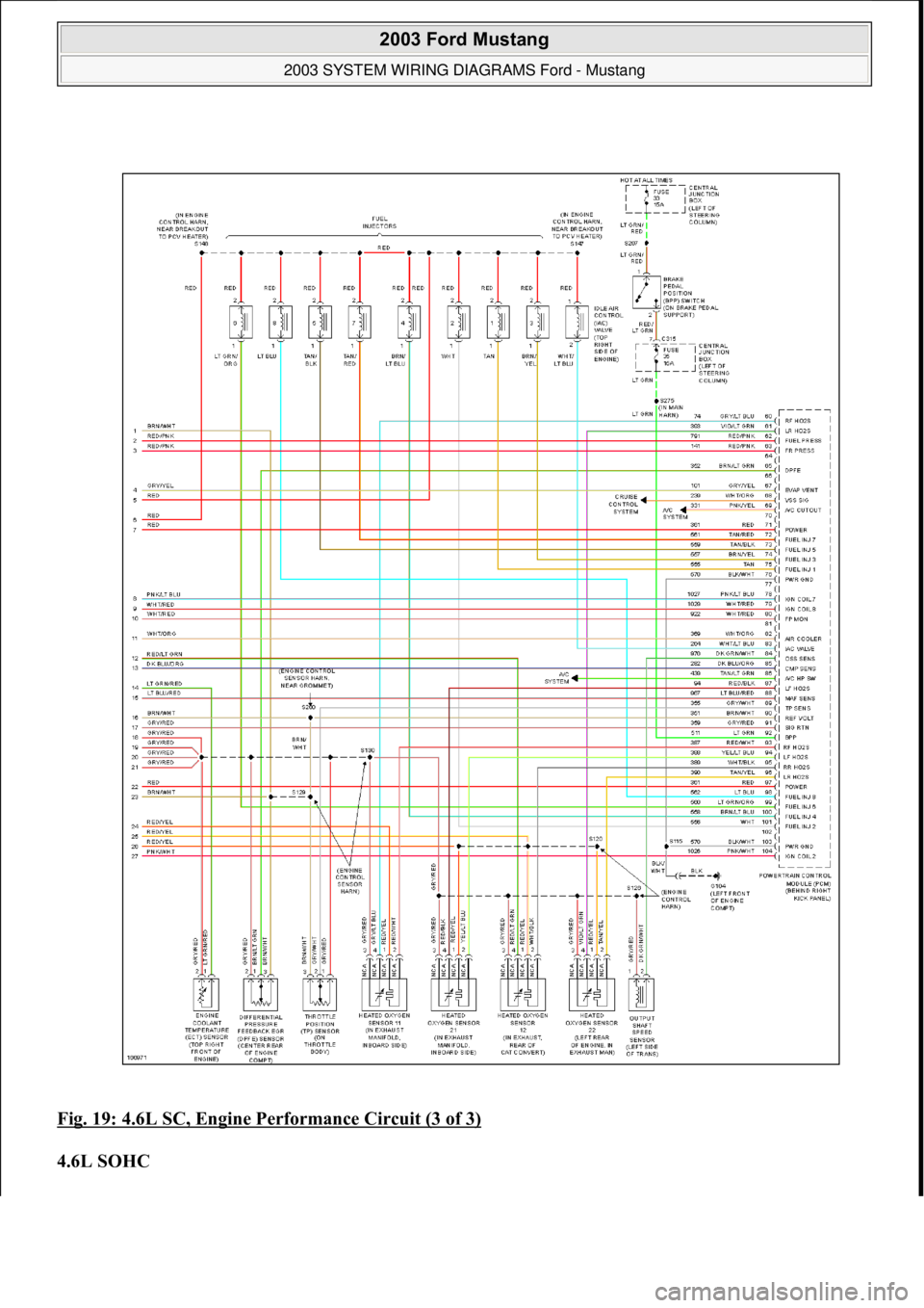 FORD MUSTANG 2003  Workshop Manual Fig. 19: 4.6L SC, Engine Performance Circuit (3 of 3) 
4.6L SOHC 
 
2003 Ford Mustang 
2003 SYSTEM WIRING DIAGRAMS Ford - Mustang  
111  
18  ноября  2011 г. 12:45:09Page 20 © 2006 Mitchell Re