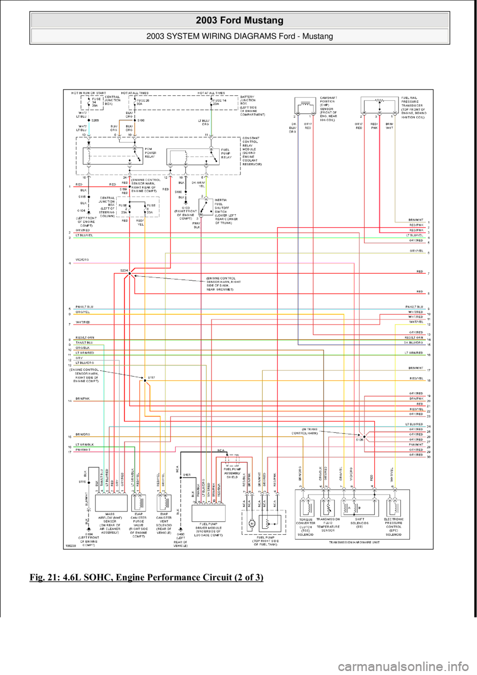 FORD MUSTANG 2003  Workshop Manual Fig. 21: 4.6L SOHC, Engine Performance Circuit (2 of 3)
 
2003 Ford Mustang 
2003 SYSTEM WIRING DIAGRAMS Ford - Mustang  
111  
18 ноября  2011 г. 12:45:09Page 22 © 2006 Mitchell Repair Inform
