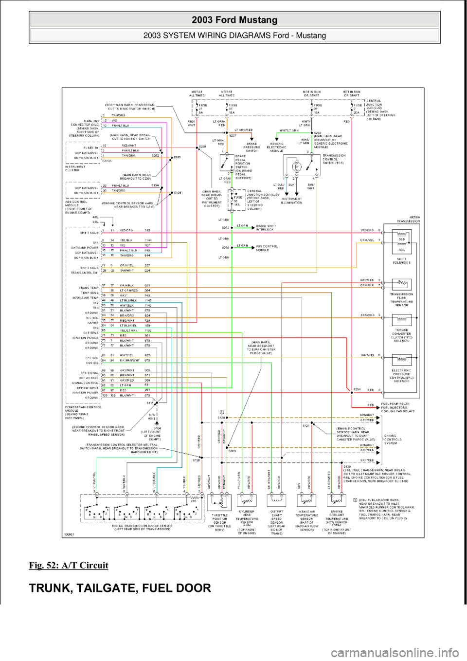 FORD MUSTANG 2003  Workshop Manual Fig. 52: A/T Circuit 
TRUNK, TAILGATE, FUEL DOOR
 
2003 Ford Mustang 
2003 SYSTEM WIRING DIAGRAMS Ford - Mustang  
111  
18 ноября  2011 г. 12:45:09Page 53 © 2006 Mitchell Repair Information C