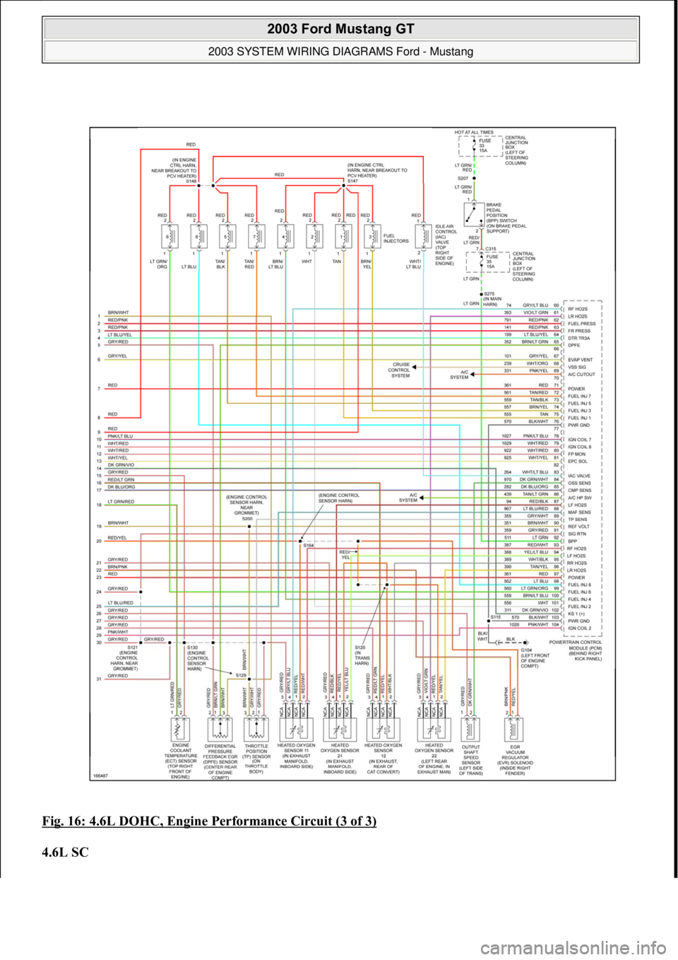 FORD MUSTANG 2003  Workshop Manual Fig. 16: 4.6L DOHC, Engine Performance Circuit (3 of 3) 
4.6L SC 
 
2003 Ford Mustang GT 
2003 SYSTEM WIRING DIAGRAMS Ford - Mustang  
111  
18  ноября  2011 г. 12:50:34Page 17 © 2006 Mitchell