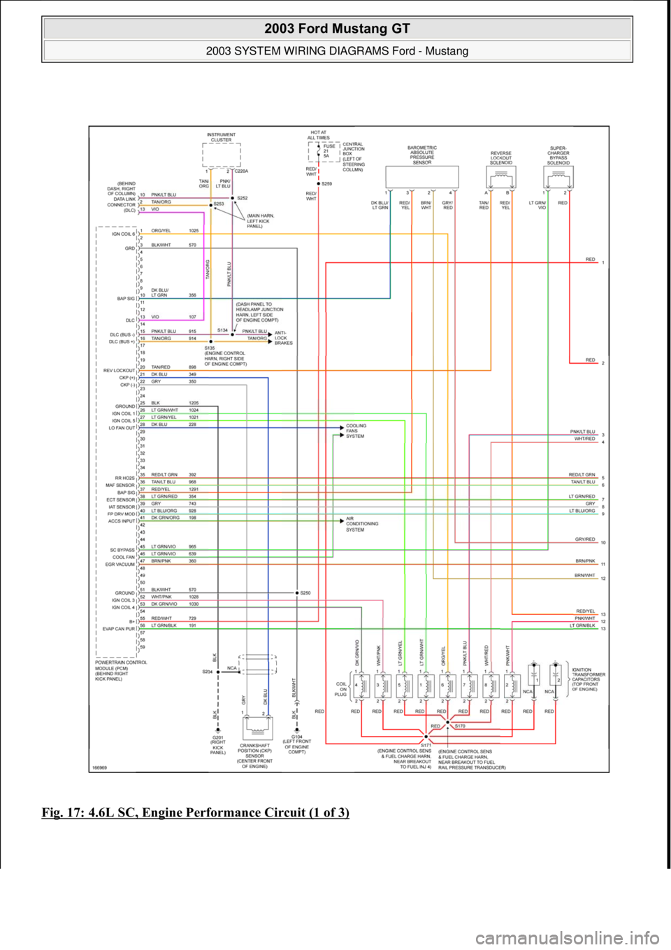 FORD MUSTANG 2003  Workshop Manual Fig. 17: 4.6L SC, Engine Performance Circuit (1 of 3)
 
2003 Ford Mustang GT 
2003 SYSTEM WIRING DIAGRAMS Ford - Mustang  
111  
18 ноября  2011 г. 12:50:34Page 18 © 2006 Mitchell Repair Infor