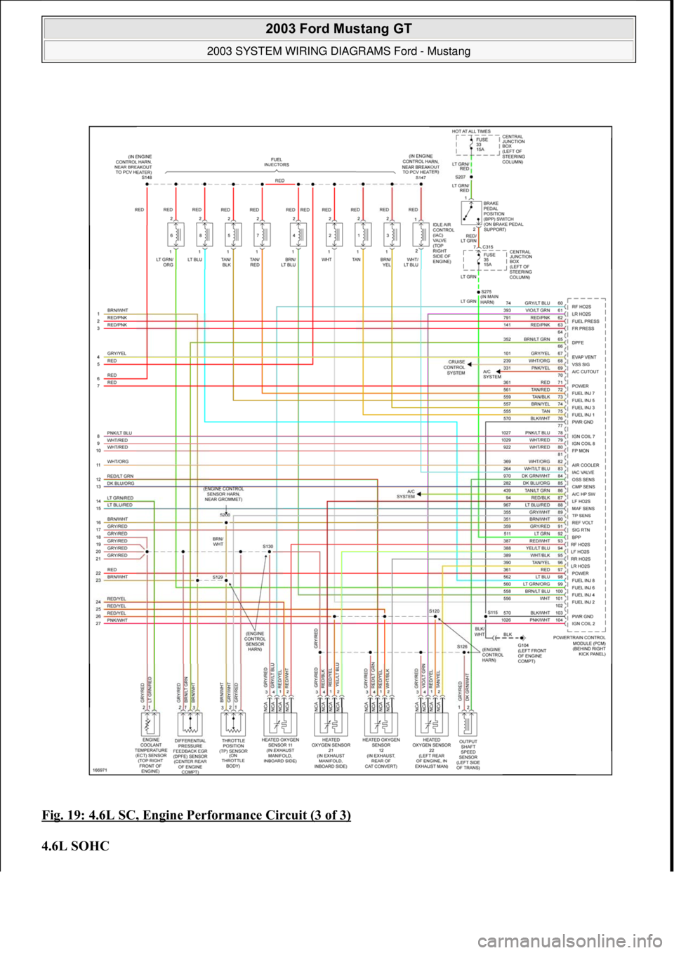 FORD MUSTANG 2003  Workshop Manual Fig. 19: 4.6L SC, Engine Performance Circuit (3 of 3) 
4.6L SOHC 
 
2003 Ford Mustang GT 
2003 SYSTEM WIRING DIAGRAMS Ford - Mustang  
111  
18  ноября  2011 г. 12:50:34Page 20 © 2006 Mitchell
