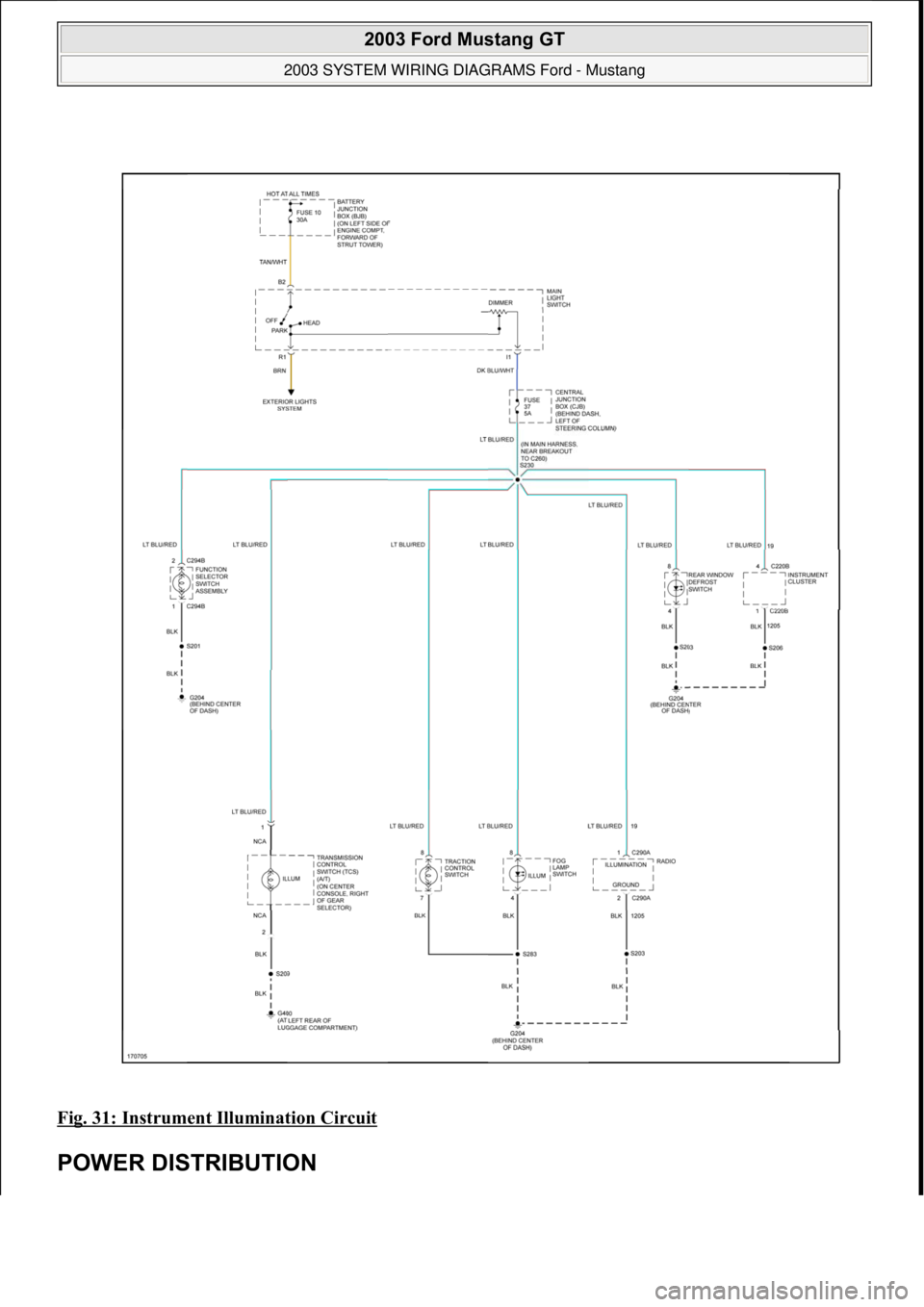 FORD MUSTANG 2003  Workshop Manual Fig. 31: Instrument Illumination Circuit 
POWER DISTRIBUTION 
 
2003 Ford Mustang GT 
2003 SYSTEM WIRING DIAGRAMS Ford - Mustang  
111  
18 ноября  2011 г. 12:50:34Page 32 © 2006 Mitchell Repa
