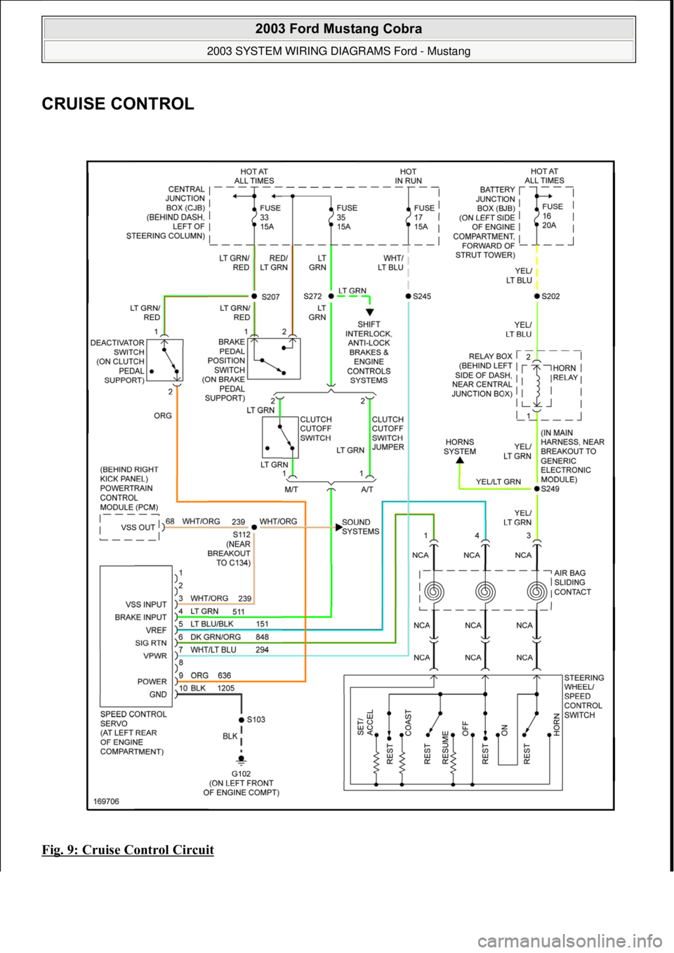 FORD MUSTANG 2003 User Guide CRUISE CONTROL
Fig. 9: Cruise Control Circuit
2003 Ford Mustang Cobra
2003 SYSTEM WIRING DIAGRAMS Ford - Mustang
111
18 ноября 2011 г. 12:47:06Page 10 © 2006 Mitchell Repair Informat FORD MUSTANG 2003 User Guide CRUISE CONTROL
Fig. 9: Cruise Control Circuit
2003 Ford Mustang Cobra
2003 SYSTEM WIRING DIAGRAMS Ford - Mustang
111
18 ноября 2011 г. 12:47:06Page 10 © 2006 Mitchell Repair Informat
