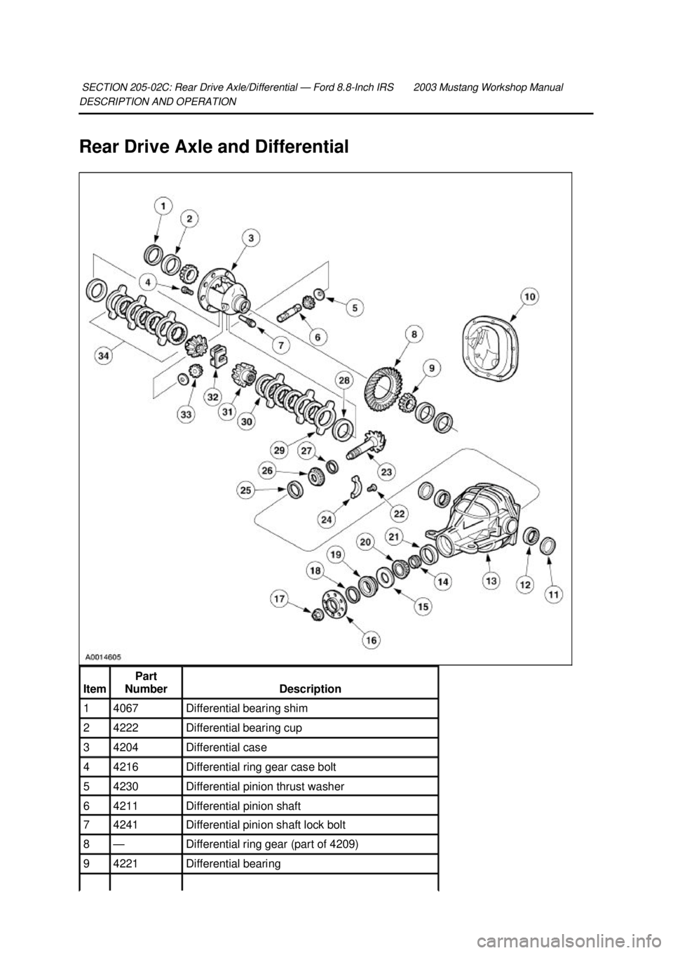 FORD MUSTANG 2003  Workshop Manual DESCRIPTION AND OPERATION 
Rear Drive Axle and Differential 
SECTION 205-
02C: Rear Drive Axle/Differential — Ford 8.8-Inch IRS  2003 Mustang Workshop Manual  Item  Part 
Number  Description 
1  406