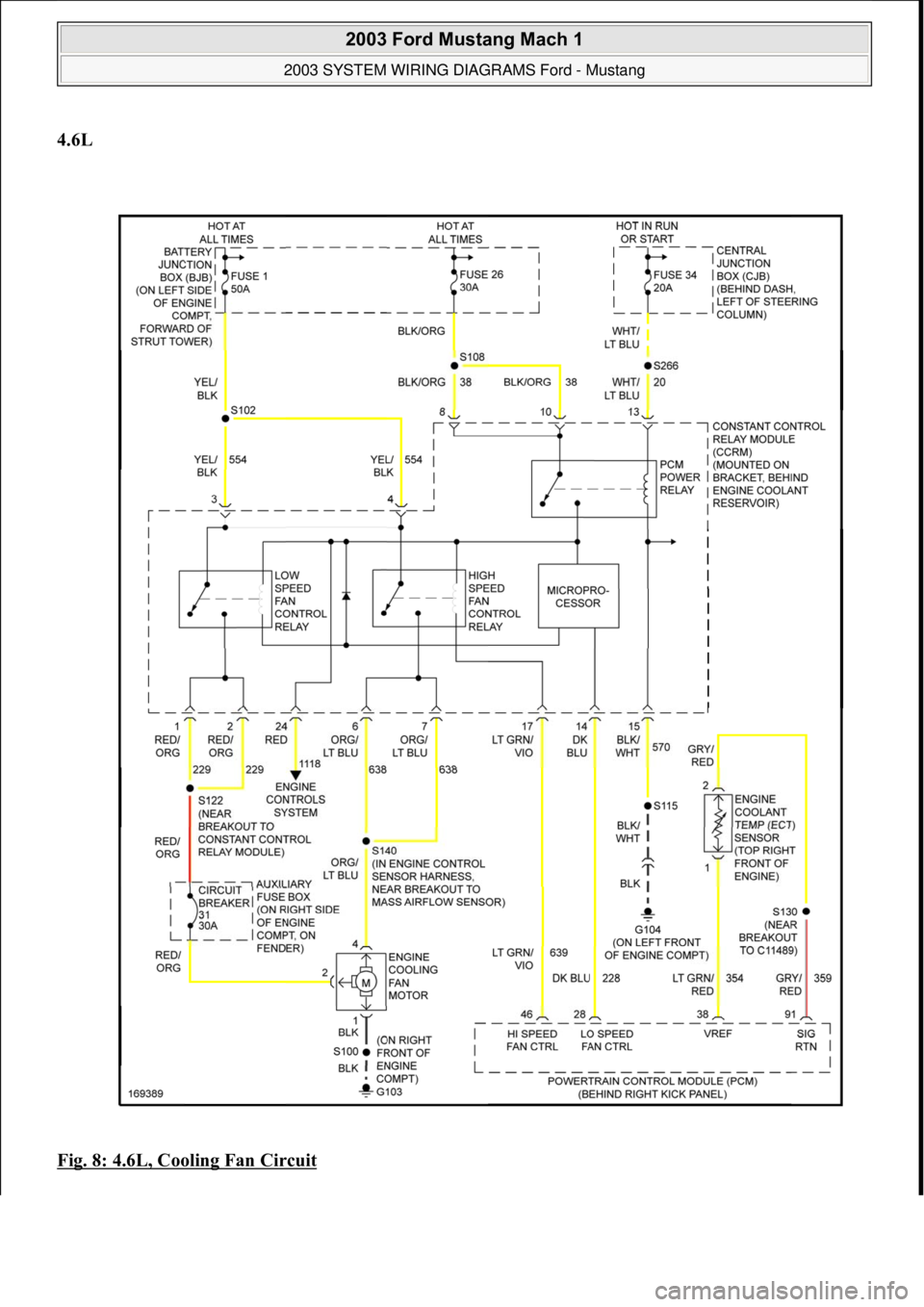 FORD MUSTANG 2003  Workshop Manual 4.6L 
Fig. 8: 4.6L, Cooling Fan Circuit
 
 
2003 Ford Mustang Mach 1 
2003 SYSTEM WIRING DIAGRAMS Ford - Mustang  
111  
18 ноября  2011 г. 12:54:33Page 9 © 2006 Mitchell Repair Information Co