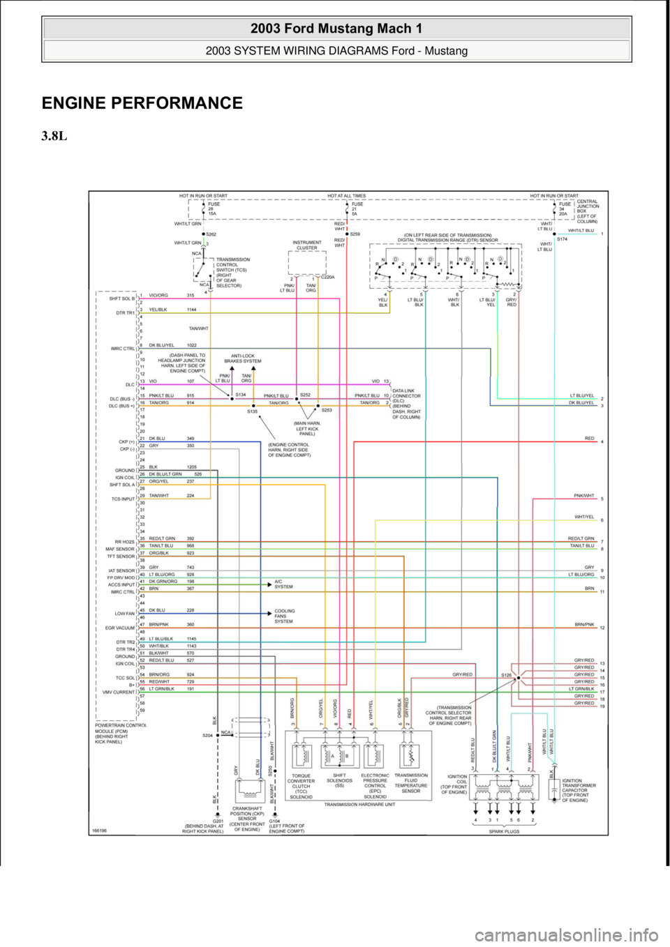 FORD MUSTANG 2003  Workshop Manual ENGINE PERFORMANCE 
3.8L 
 
2003 Ford Mustang Mach 1 
2003 SYSTEM WIRING DIAGRAMS Ford - Mustang  
111  
18 ноября  2011 г. 12:54:33Page 12 © 2006 Mitchell Repair Information Company, LLC.  