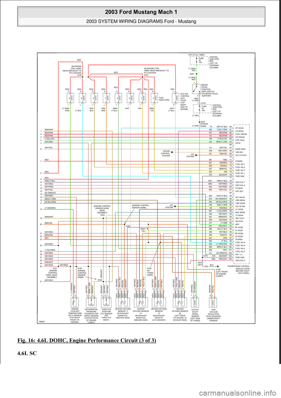 FORD MUSTANG 2003  Workshop Manual Fig. 16: 4.6L DOHC, Engine Performance Circuit (3 of 3) 
4.6L SC 
 
2003 Ford Mustang Mach 1 
2003 SYSTEM WIRING DIAGRAMS Ford - Mustang  
111  
18  ноября  2011 г. 12:54:33Page 17 © 2006 Mitc