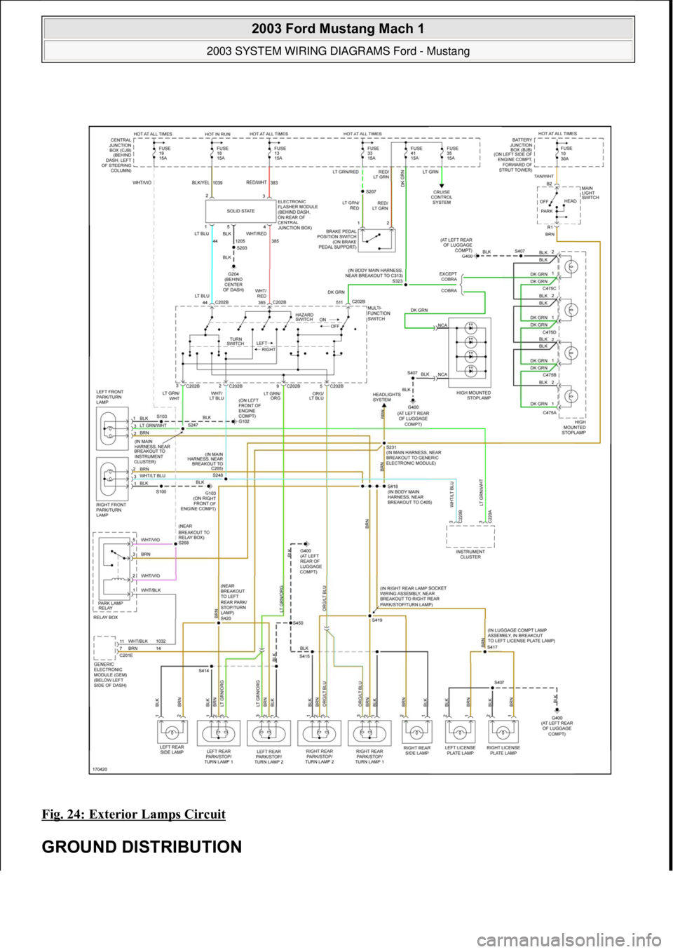 FORD MUSTANG 2003  Workshop Manual Fig. 24: Exterior Lamps Circuit 
GROUND DISTRIBUTION 
 
2003 Ford Mustang Mach 1 
2003 SYSTEM WIRING DIAGRAMS Ford - Mustang  
111  
18 ноября  2011 г. 12:54:33Page 25 © 2006 Mitchell Repair I