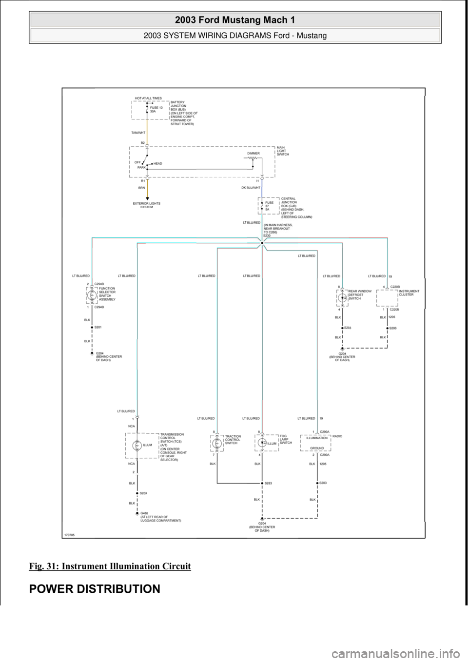 FORD MUSTANG 2003  Workshop Manual Fig. 31: Instrument Illumination Circuit 
POWER DISTRIBUTION 
 
2003 Ford Mustang Mach 1 
2003 SYSTEM WIRING DIAGRAMS Ford - Mustang  
111  
18 ноября  2011 г. 12:54:33Page 32 © 2006 Mitchell 
