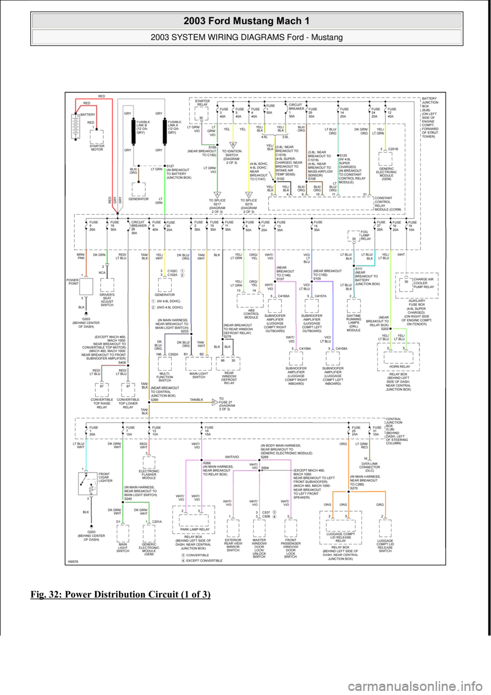 FORD MUSTANG 2003  Workshop Manual Fig. 32: Power Distribution Circuit (1 of 3)
 
2003 Ford Mustang Mach 1 
2003 SYSTEM WIRING DIAGRAMS Ford - Mustang  
111  
18 ноября  2011 г. 12:54:33Page 33 © 2006 Mitchell Repair Informatio