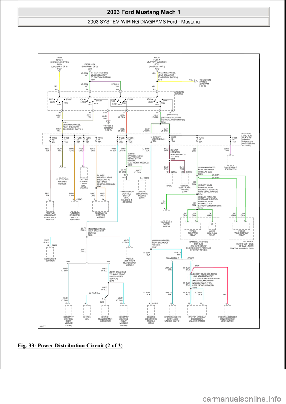 FORD MUSTANG 2003  Workshop Manual Fig. 33: Power Distribution Circuit (2 of 3)
 
2003 Ford Mustang Mach 1 
2003 SYSTEM WIRING DIAGRAMS Ford - Mustang  
111  
18 ноября  2011 г. 12:54:33Page 34 © 2006 Mitchell Repair Informatio