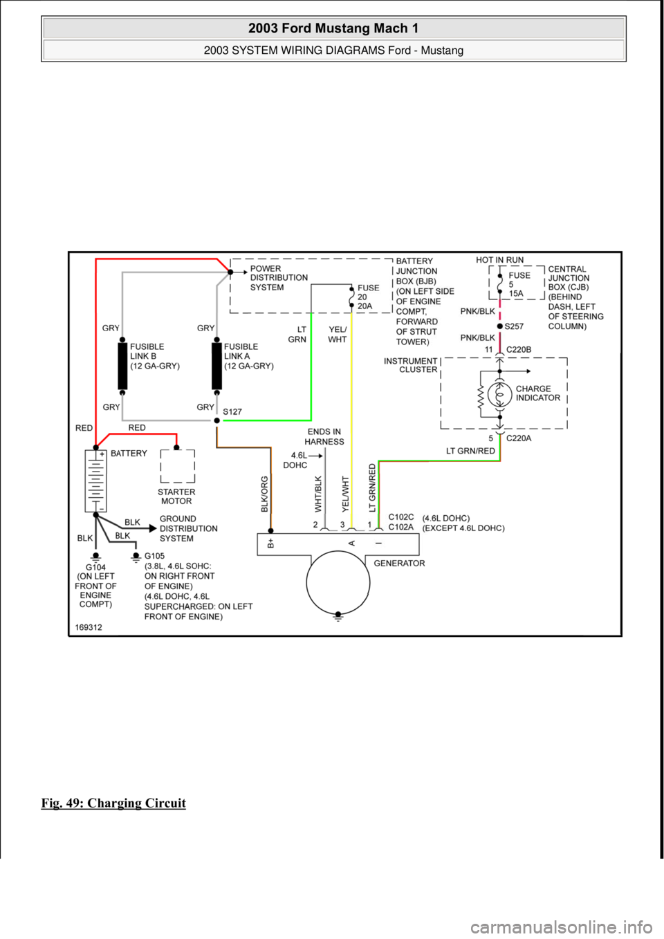 FORD MUSTANG 2003  Workshop Manual Fig. 49: Charging Circuit 
 
2003 Ford Mustang Mach 1 
2003 SYSTEM WIRING DIAGRAMS Ford - Mustang  
111  
18 ноября  2011 г. 12:54:33Page 50 © 2006 Mitchell Repair Information Company, LLC.  