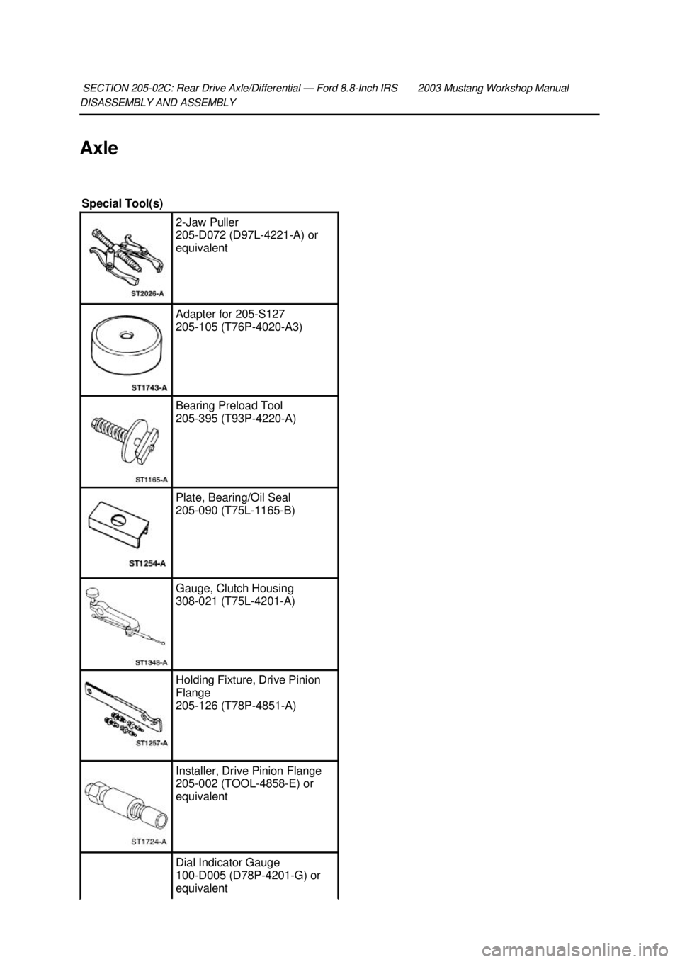 FORD MUSTANG 2003 Workshop Manual DISASSEMBLY AND ASSEMBLY
Axle
SECTION 205-
02C: Rear Drive Axle/Differential — Ford 8.8-Inch IRS 2003 Mustang Workshop Manual Special Tool(s)
2-
Jaw Puller
205- D072 (D97L-4221- A) or
equival FORD MUSTANG 2003 Workshop Manual DISASSEMBLY AND ASSEMBLY
Axle
SECTION 205-
02C: Rear Drive Axle/Differential — Ford 8.8-Inch IRS 2003 Mustang Workshop Manual Special Tool(s)
2-
Jaw Puller
205- D072 (D97L-4221- A) or
equival