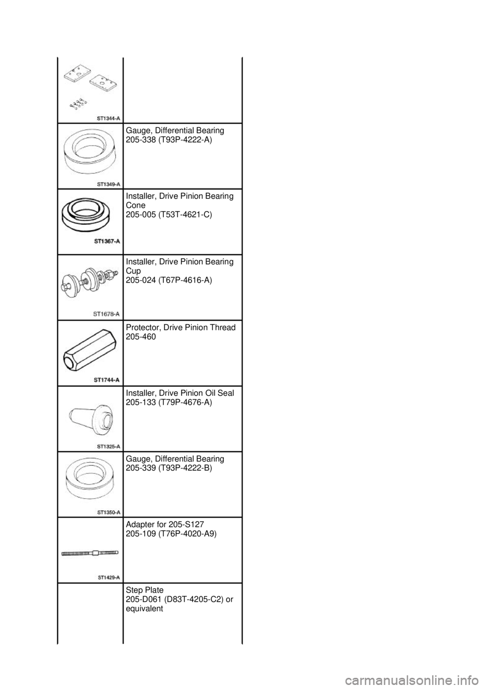 FORD MUSTANG 2003 Workshop Manual Gauge, Differential Bearing
205-
338 (T93P-4222- A) Installer, Drive Pinion Bearing
Cone
205-
005 (T53T-4621- C) Installer, Drive Pinion Bearing
Cup
205-
024 (T67P-4616- A) Protector, Drive Pi FORD MUSTANG 2003 Workshop Manual Gauge, Differential Bearing
205-
338 (T93P-4222- A) Installer, Drive Pinion Bearing
Cone
205-
005 (T53T-4621- C) Installer, Drive Pinion Bearing
Cup
205-
024 (T67P-4616- A) Protector, Drive Pi