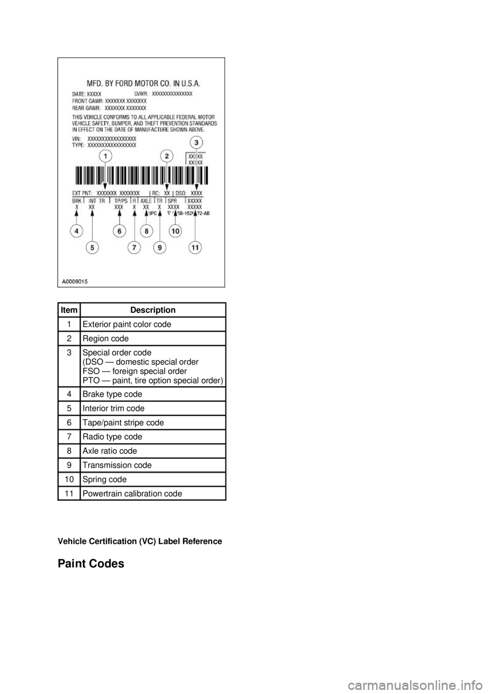 FORD MUSTANG 2003  Workshop Manual Vehicle Certification (VC) Label Reference 
Paint Codes  Item  Description 
1  Exterior paint color code 
2  Region code 
3  Special order code 
(DSO —
domestic special order 
FSO — foreign specia