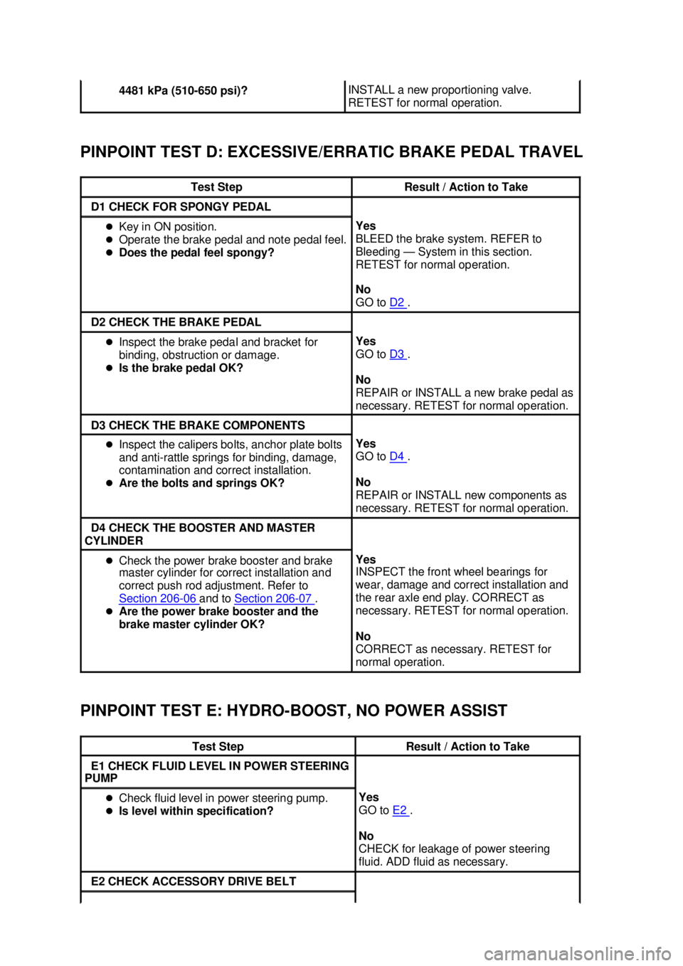 FORD MUSTANG 2003  Workshop Manual PINPOINT TEST D: EXCESSIVE/ERRATIC BRAKE PEDAL TRAVEL 
PINPOINT TEST E: HYDRO-
BOOST, NO POWER ASSIST 4481 kPa (510-
650 psi)?  INSTALL a new proportioning valve. 
RETEST for normal operation. 
Test S