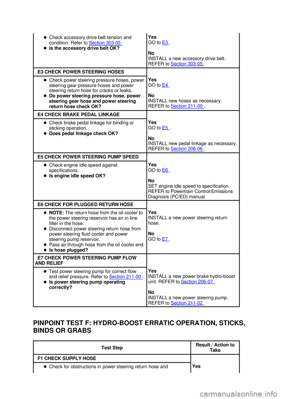 FORD MUSTANG 2003 Manual PDF PINPOINT TEST F: HYDRO-
BOOST ERRATIC OPERATION, STICKS, 
BINDS OR GRABS  �z
Check accessory drive belt tension and 
condition. Refer to  Section 303 - 05  . 
�z Is the accessory drive belt OK?  Yes 
