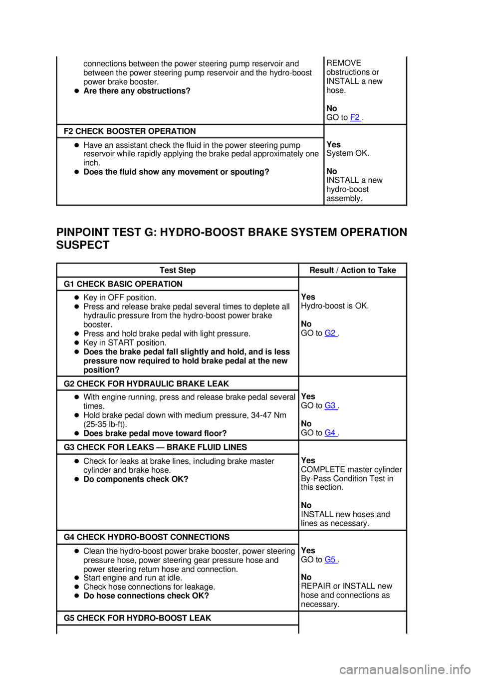 FORD MUSTANG 2003 Manual PDF PINPOINT TEST G: HYDRO-
BOOST BRAKE SYSTEM OPERATION 
SUSPECT  connections between the power steering pump reservoir and 
between the power steering pump reservoir and the hydro-
boost 
power brake bo