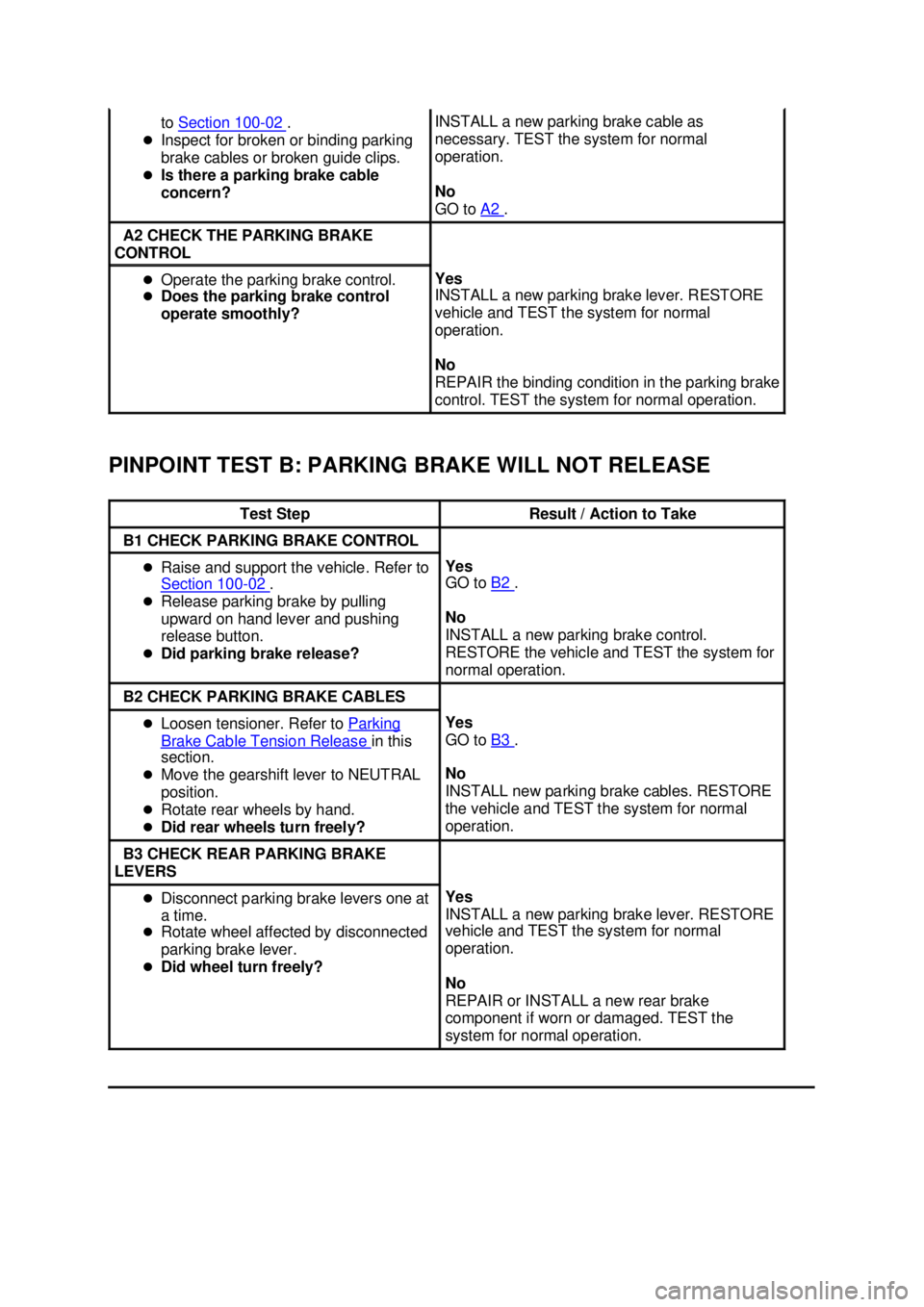 FORD MUSTANG 2003  Workshop Manual PINPOINT TEST B: PARKING BRAKE WILL NOT RELEASE  to Section 100 - 02  . 
�z Inspect for broken or binding parking 
brake cables or broken guide clips. 
�z Is there a parking brake cable 
concern?  INS