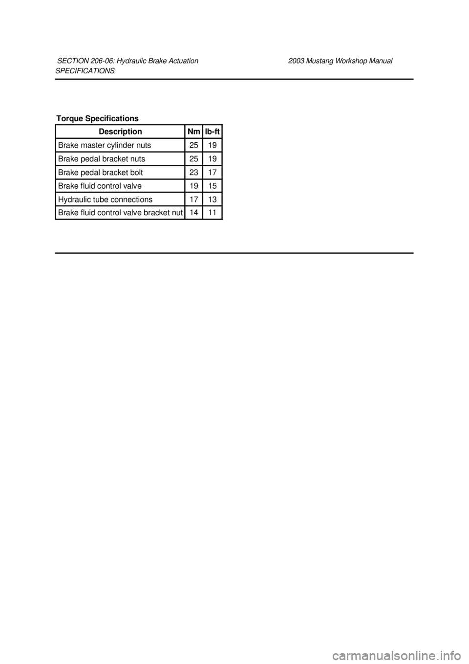 FORD MUSTANG 2003 Manual PDF SPECIFICATIONS
SECTION 206-
06: Hydraulic Brake Actuation 2003 Mustang Workshop Manual Torque Specifications
Description Nm lb-
ft Brake master cylinder nuts 25 19
Brake pedal bracket nuts 2 FORD MUSTANG 2003 Manual PDF SPECIFICATIONS
SECTION 206-
06: Hydraulic Brake Actuation 2003 Mustang Workshop Manual Torque Specifications
Description Nm lb-
ft Brake master cylinder nuts 25 19
Brake pedal bracket nuts 2