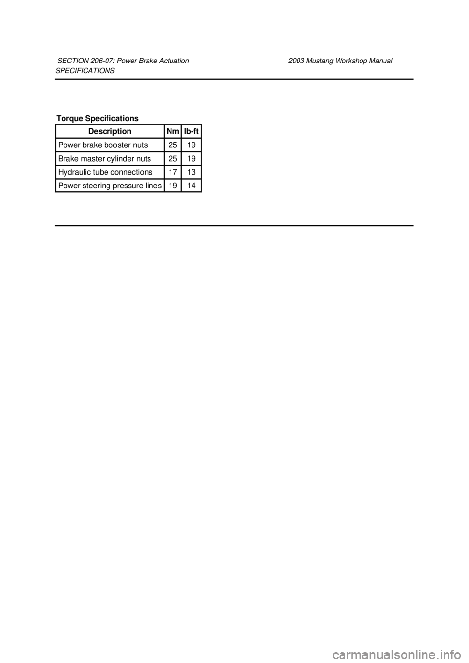 FORD MUSTANG 2003 Manual PDF SPECIFICATIONS
SECTION 206-
07: Power Brake Actuation 2003 Mustang Workshop Manual Torque Specifications
Description Nm lb-
ft Power brake booster nuts 25 19
Brake master cylinder nuts 25 1 FORD MUSTANG 2003 Manual PDF SPECIFICATIONS
SECTION 206-
07: Power Brake Actuation 2003 Mustang Workshop Manual Torque Specifications
Description Nm lb-
ft Power brake booster nuts 25 19
Brake master cylinder nuts 25 1