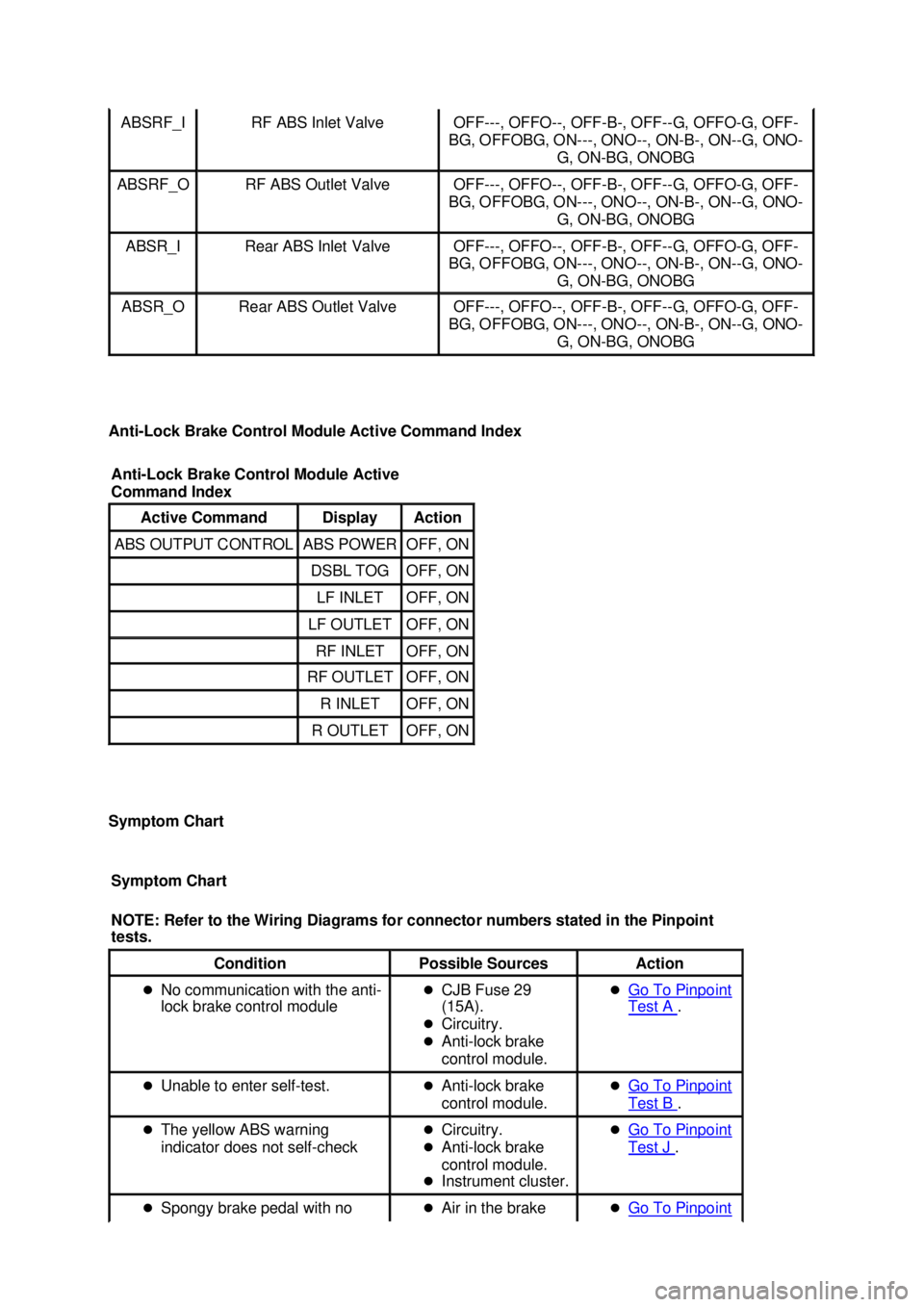 FORD MUSTANG 2003  Workshop Manual Anti-Lock Brake Control Module Active Command Index 
Symptom Chart  ABSRF_I  RF ABS Inlet Valve  OFF---, OFFO--, OFF
-B-, OFF--G, OFFO- G, OFF-
BG, OFFOBG, ON---, ONO--, ON -B-, ON--G, ONO-
G, ON- BG,