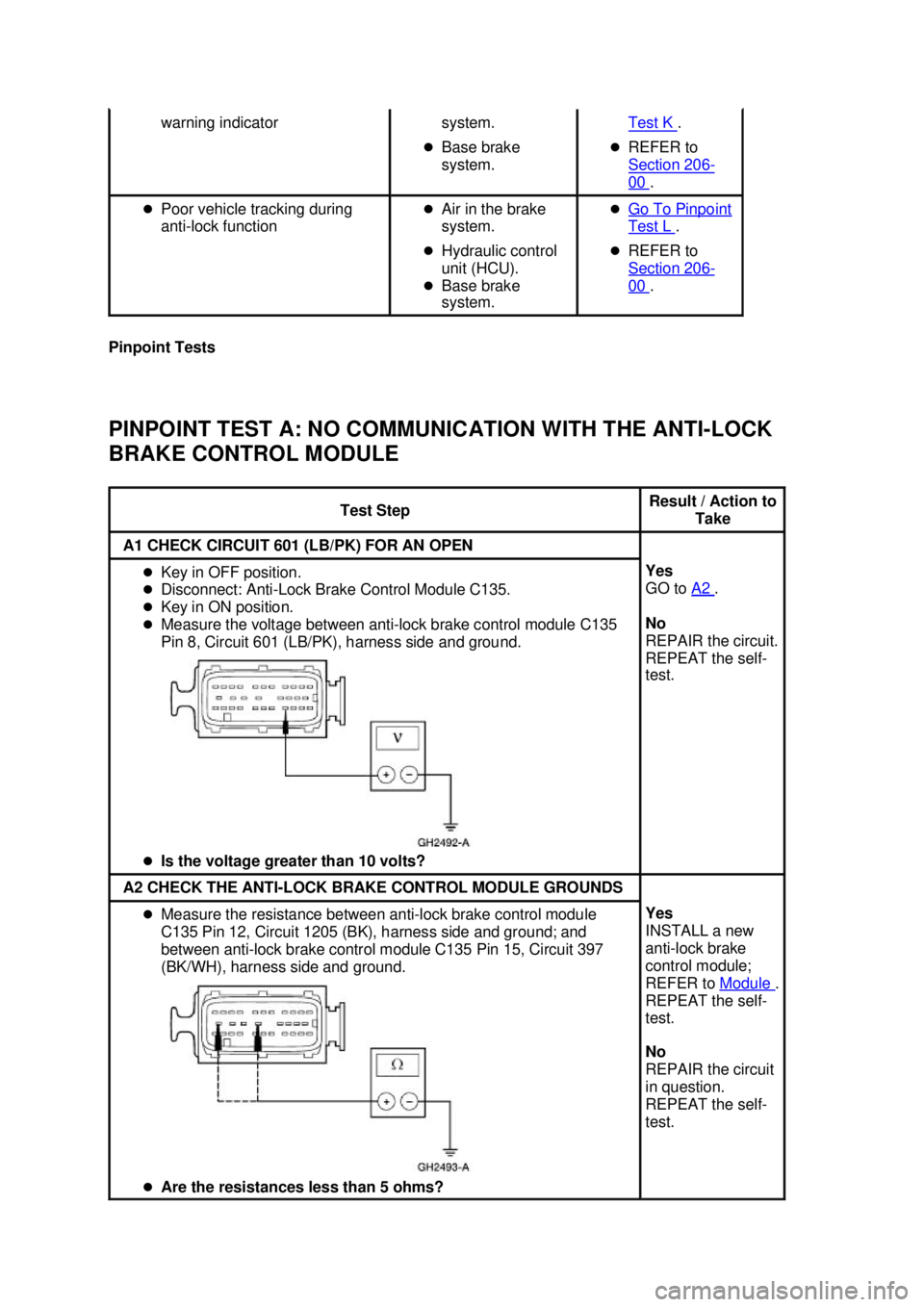 FORD MUSTANG 2003 User Guide Pinpoint Tests 
PINPOINT TEST A: NO COMMUNICATION WITH THE ANTI-
LOCK 
BRAKE CONTROL MODULE  warning indicator 
system. Test K  . 
�z Base brake 
system.  �z
REFER to 
Section 206 -
00  . 
�z Poor veh