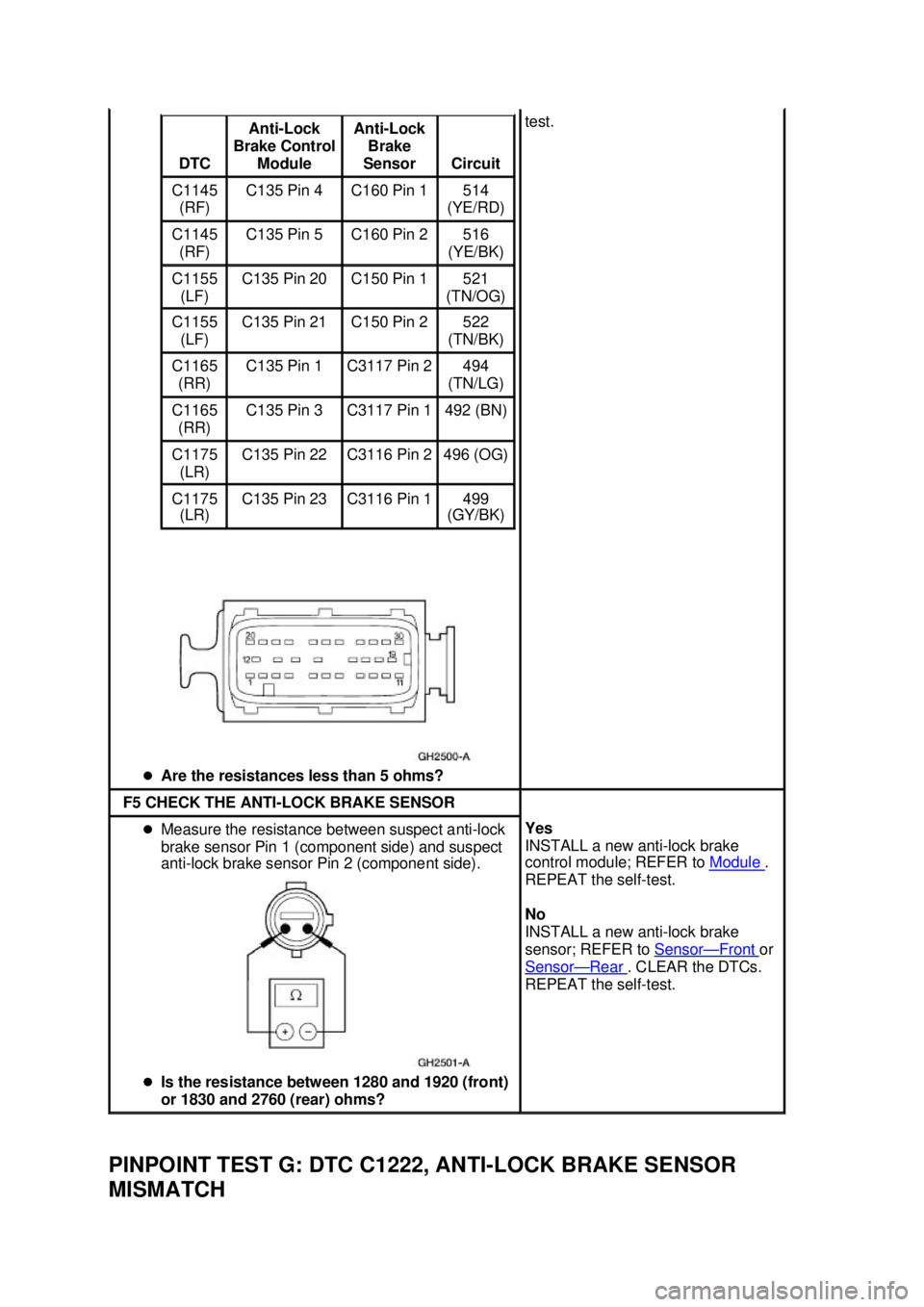 FORD MUSTANG 2003 Owners Guide PINPOINT TEST G: DTC C1222, ANTI-
LOCK BRAKE SENSOR MISMATCH  �z
Are the resistances less than 5 ohms?  DTC  Anti-Lock 
Brake Control  Module  Anti-Lock 
Brake 
Sensor  Circuit 
C1145 
(RF)  C135 Pin 