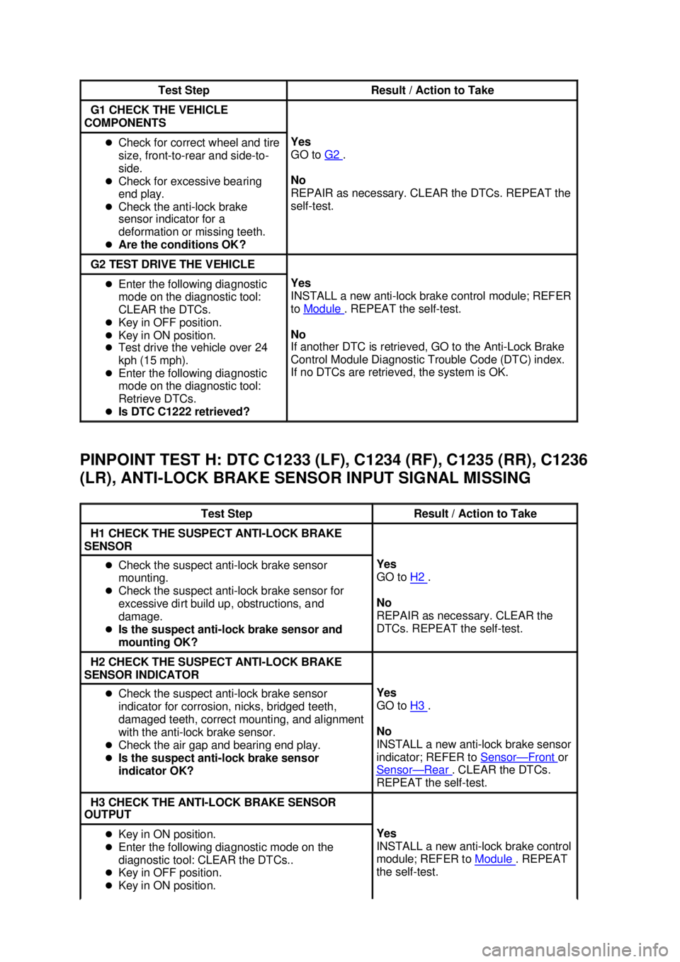 FORD MUSTANG 2003  Workshop Manual PINPOINT TEST H: DTC C1233 (LF), C1234 (RF), C1235 (RR), C1236 
(LR), ANTI-
LOCK BRAKE SENSOR INPUT SIGNAL MISSING  Test Step  Result / Action to Take 
G1 CHECK THE VEHICLE 
COMPONENTS  �z
Check for c