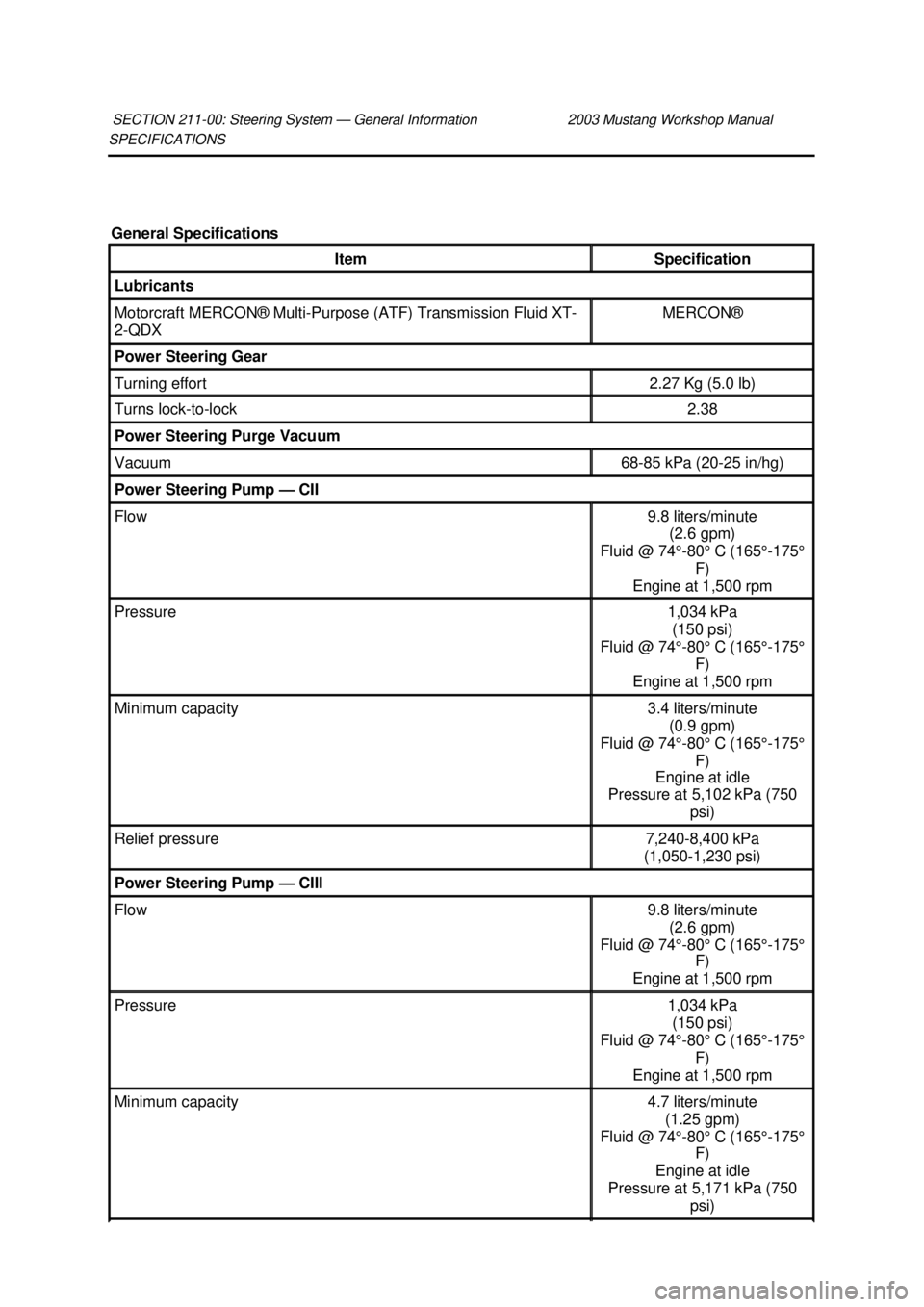 FORD MUSTANG 2003 Manual Online SPECIFICATIONS 
SECTION 211-
00: Steering System — General Information  2003 Mustang Workshop Manual General Specifications 
Item  Specification 
Lubricants 
Motorcraft MERCON® Multi-Purpose (ATF) 