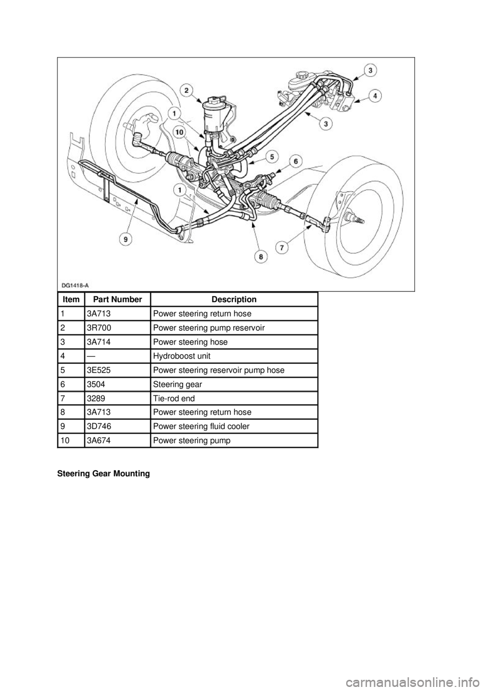 FORD MUSTANG 2003 Manual Online Steering Gear Mounting  Item  Part Number  Description 
1  3A713  Power steering return hose 
2  3R700  Power steering pump reservoir 
3  3A714  Power steering hose 
4  — Hydroboost unit 
5  3E525  